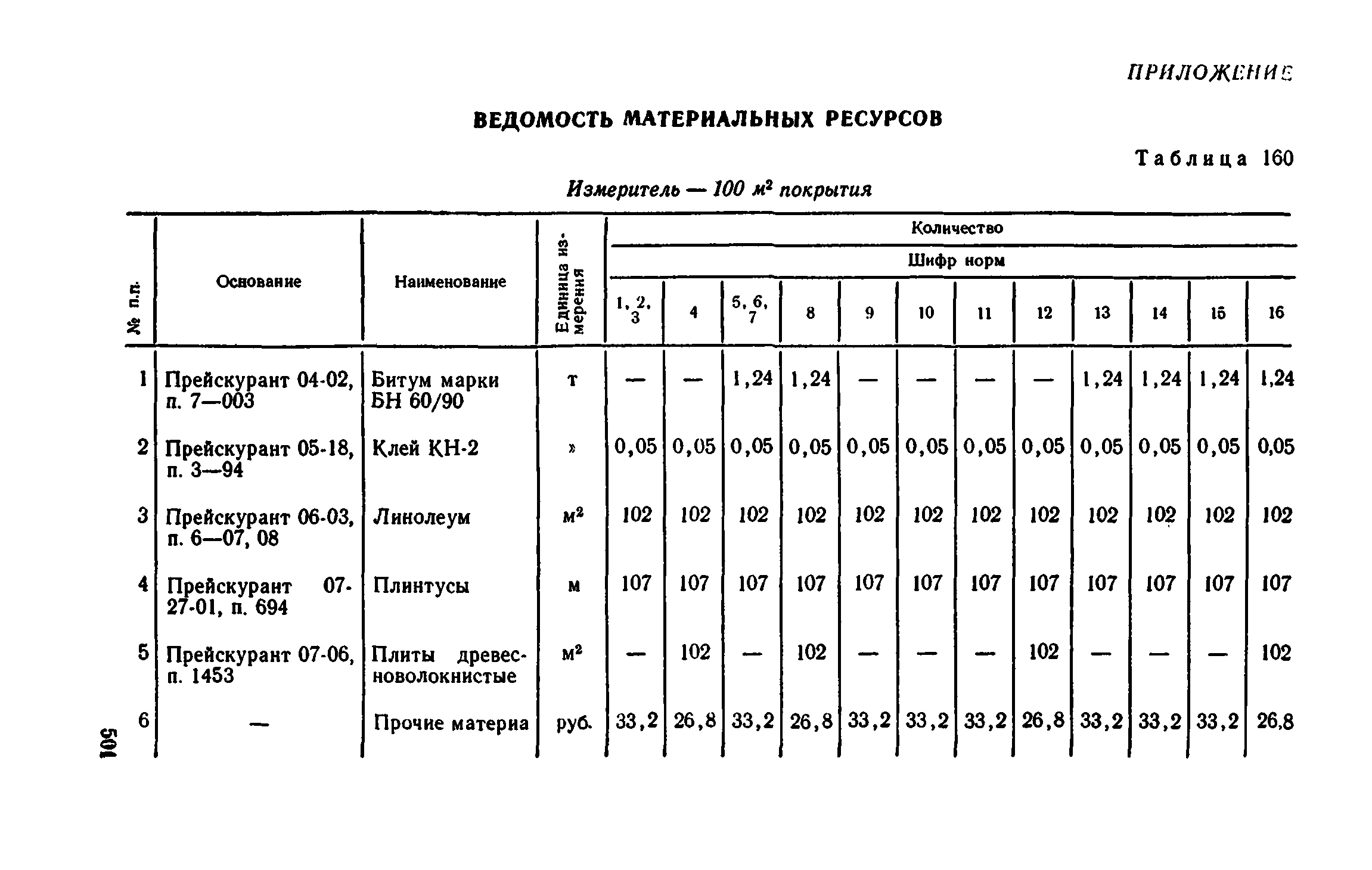 Сборник 1-11