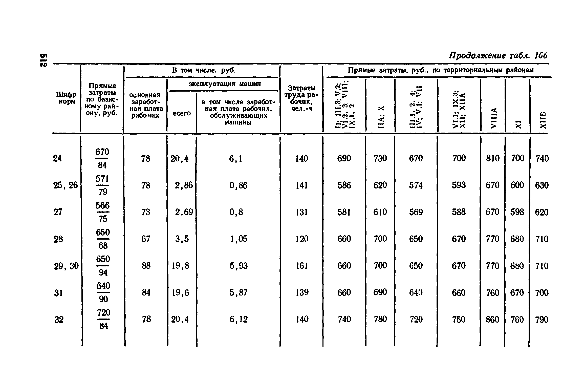 Сборник 1-11