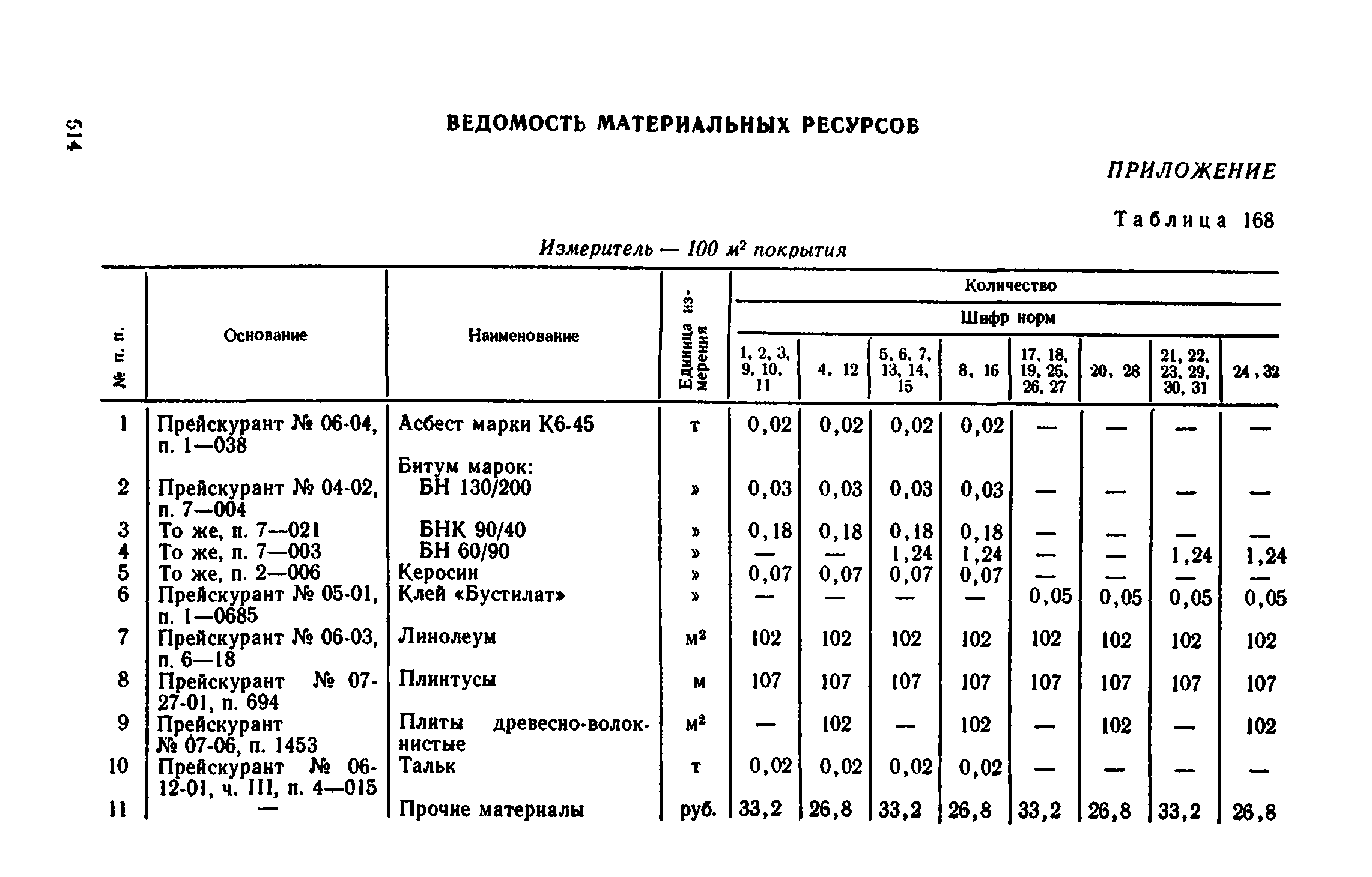 Сборник 1-11