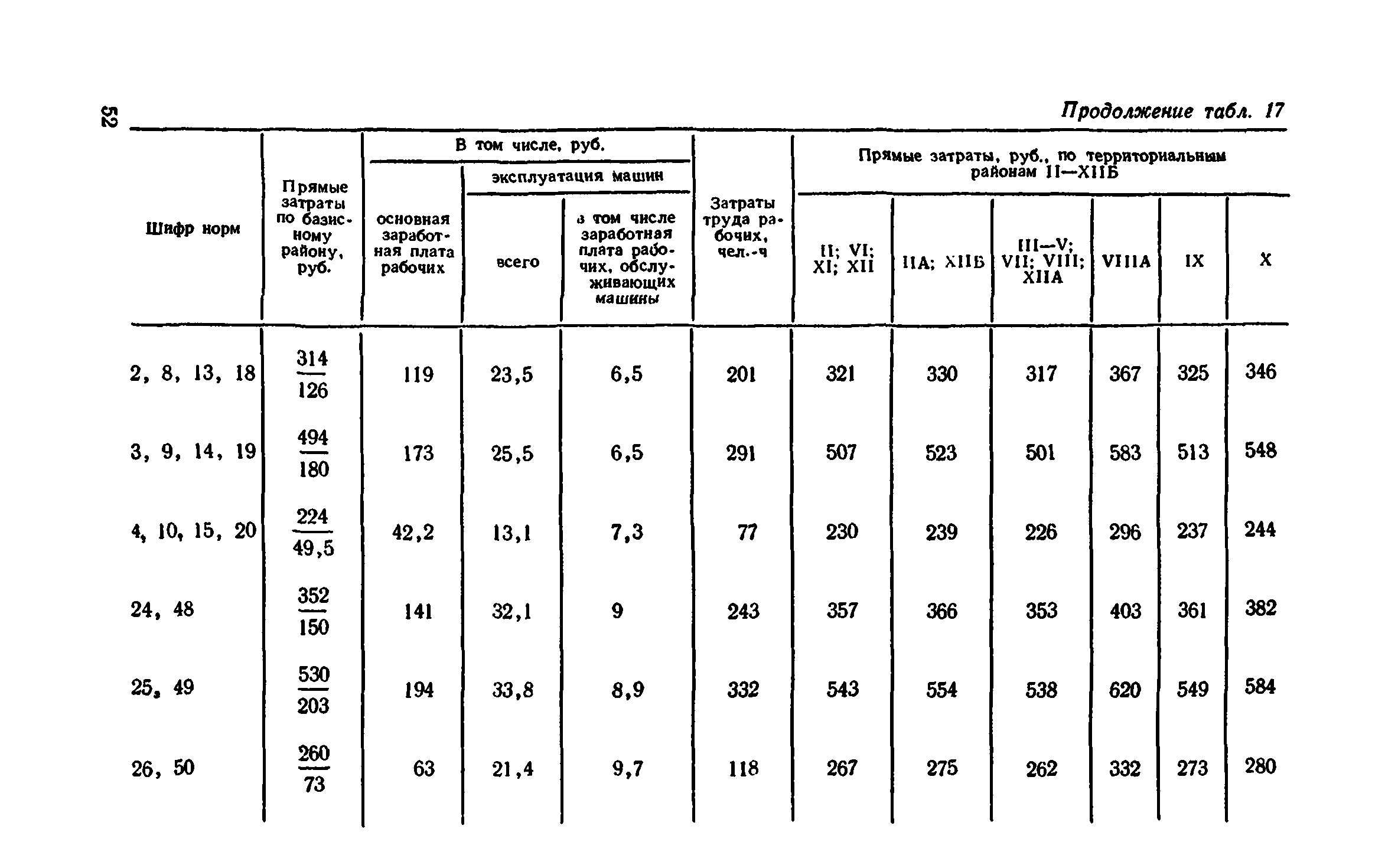 Сборник 1-11