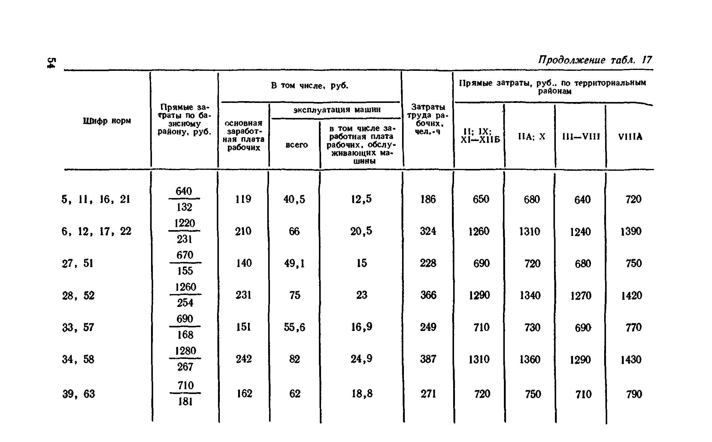 Сборник 1-11