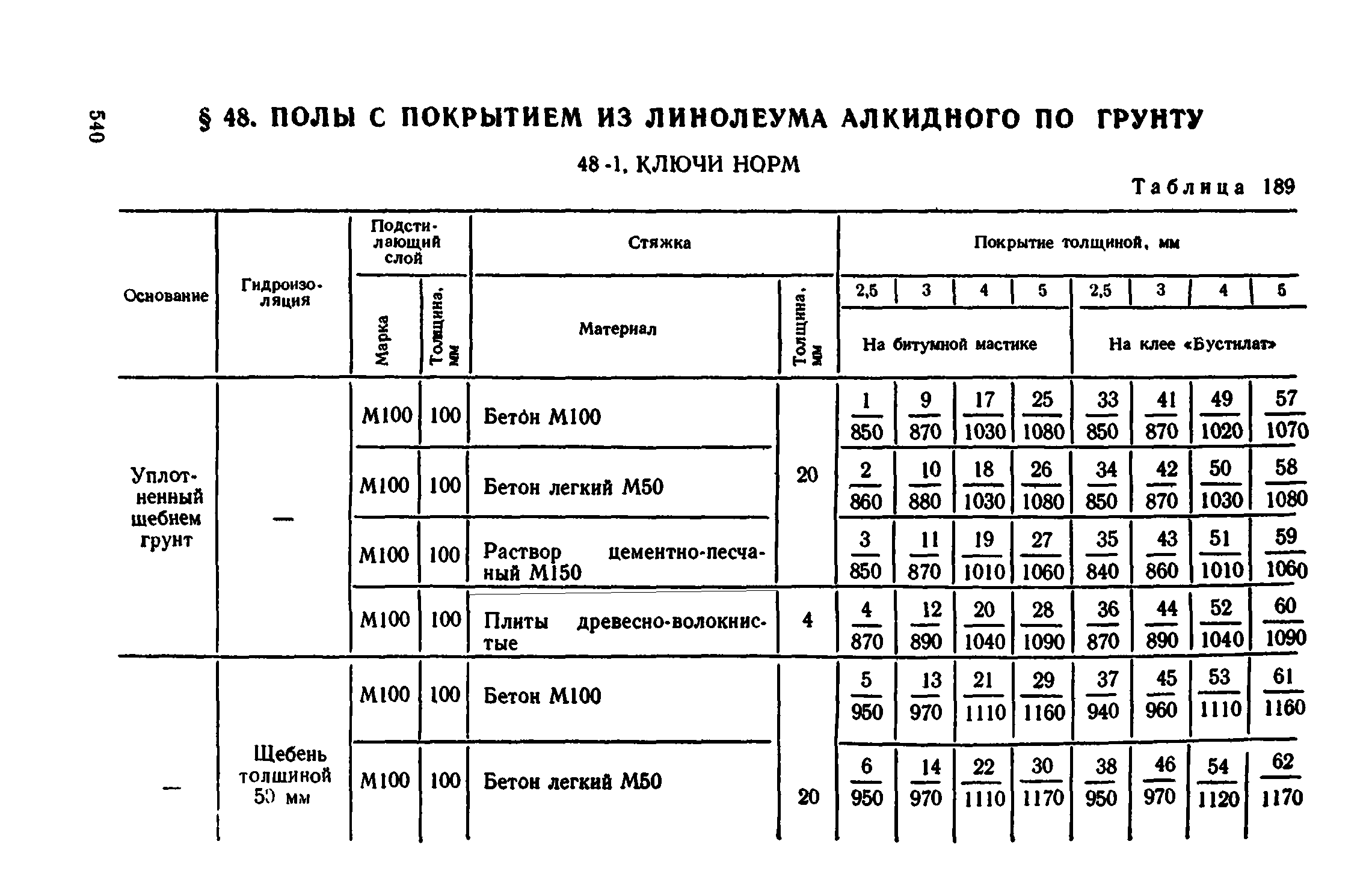 Сборник 1-11