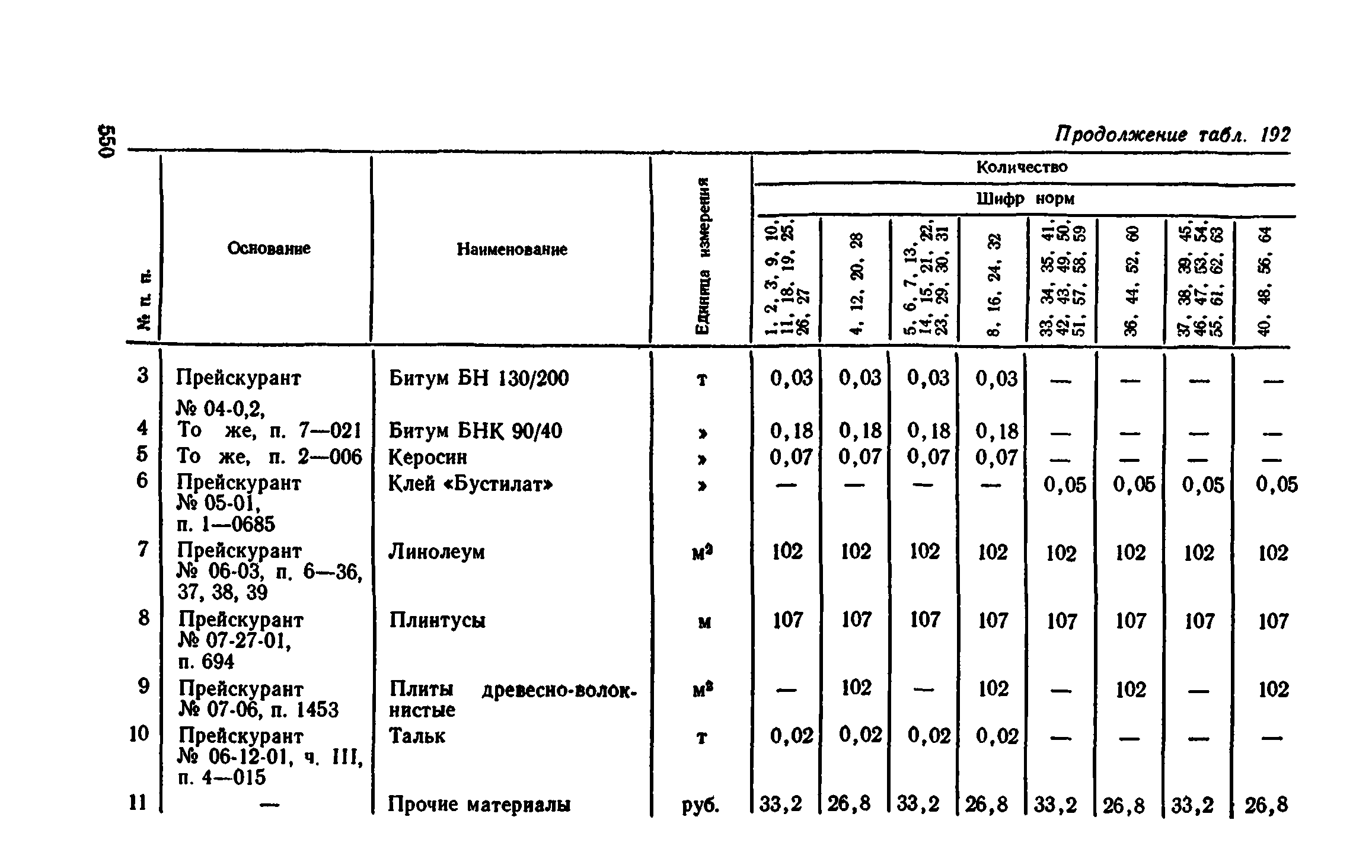 Сборник 1-11