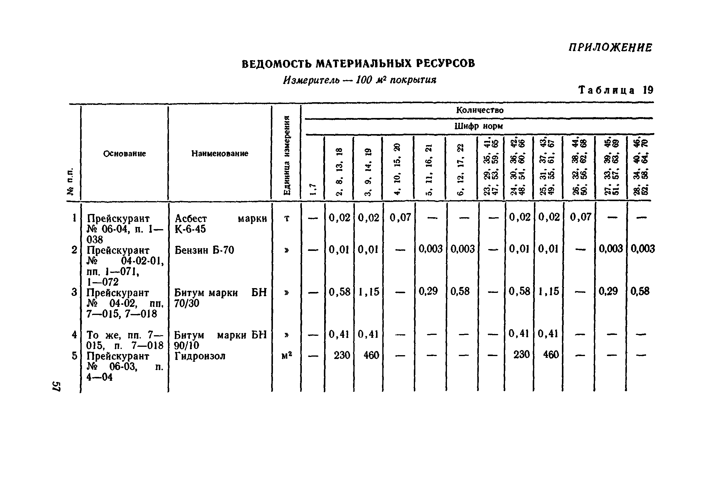 Сборник 1-11