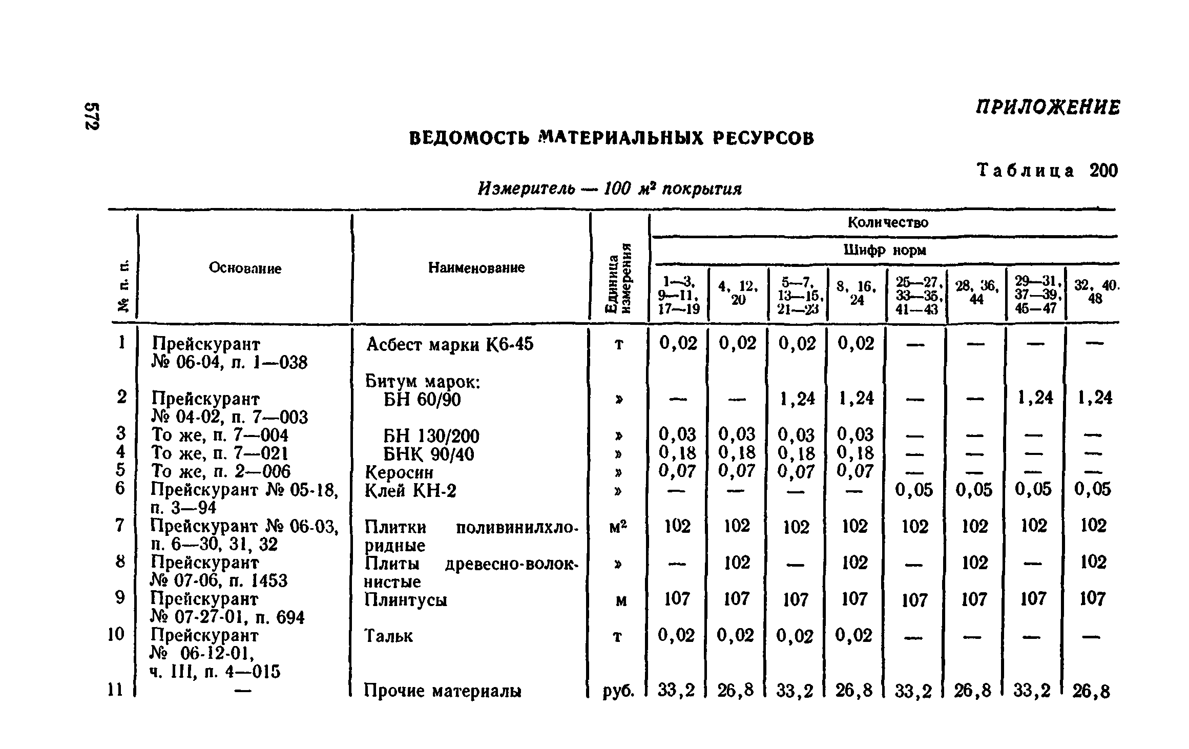 Сборник 1-11