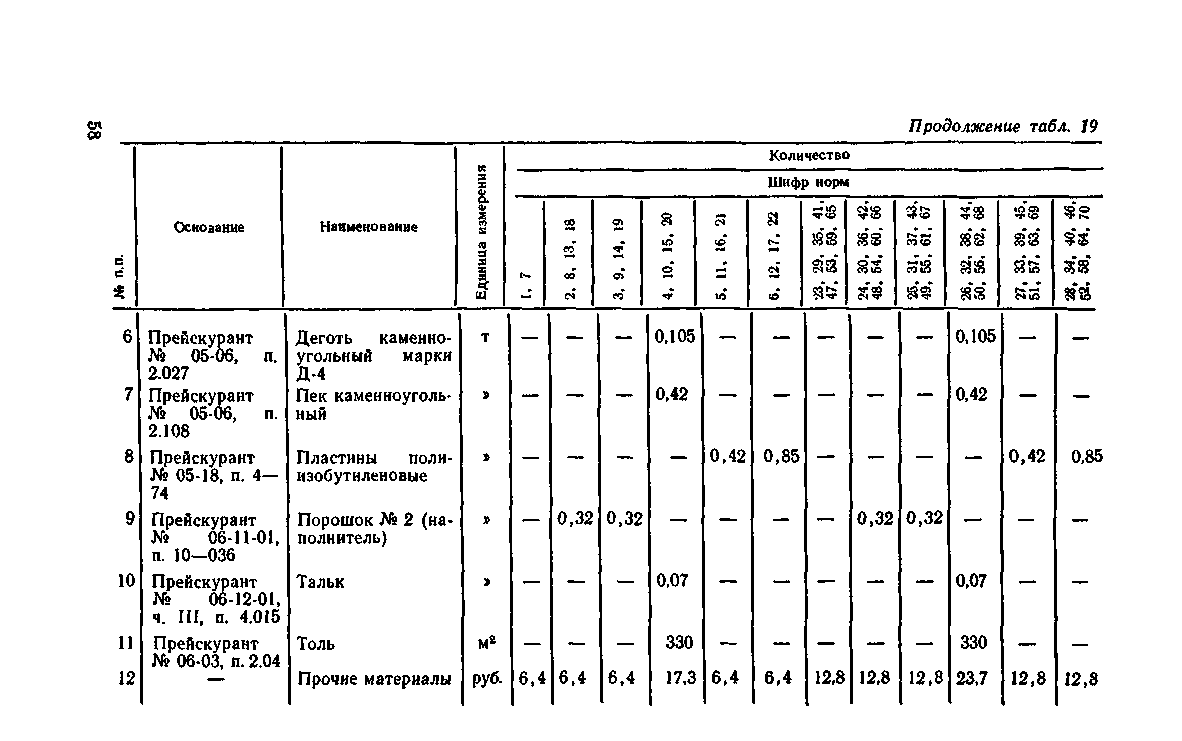 Сборник 1-11