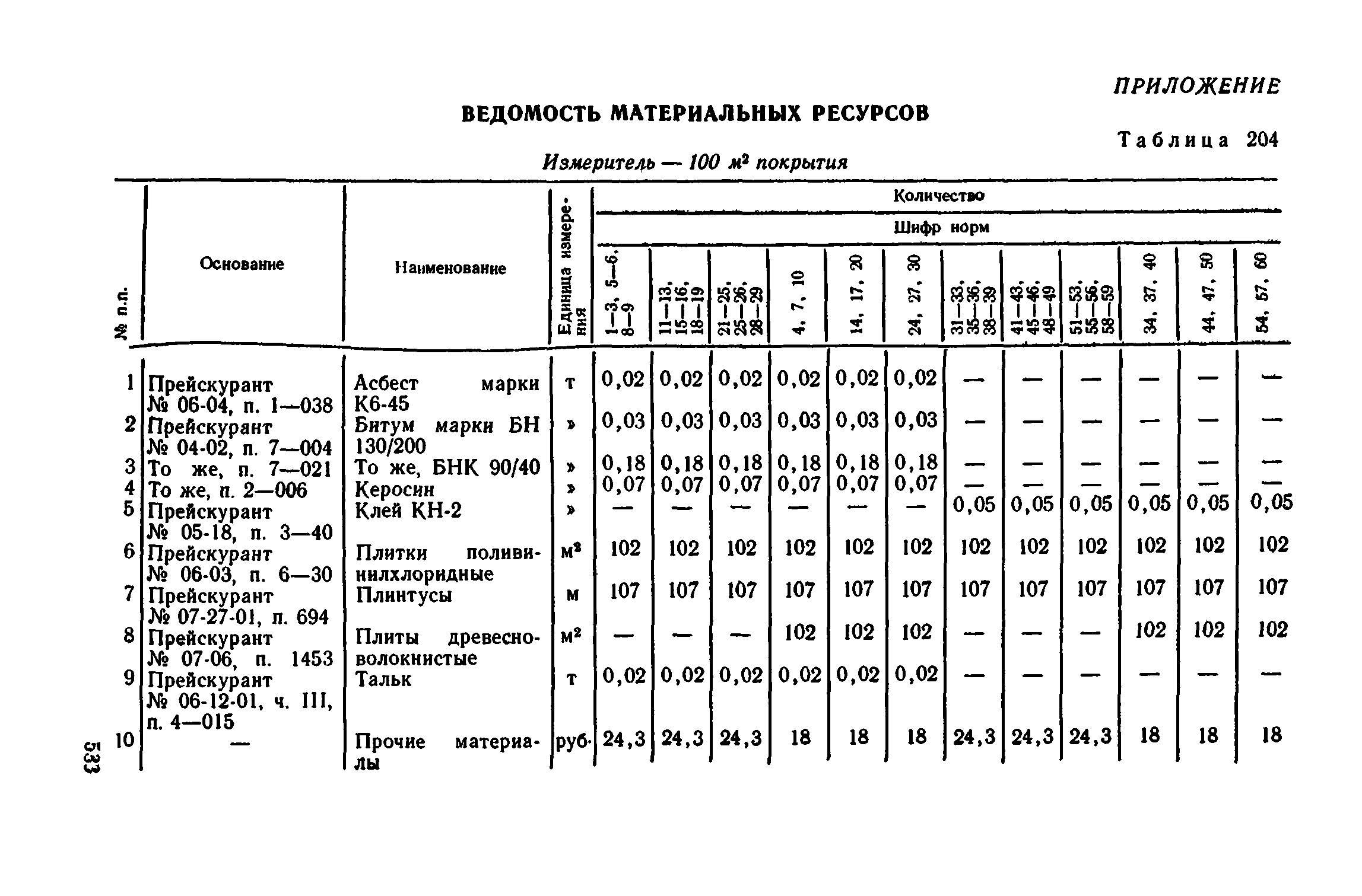 Сборник 1-11