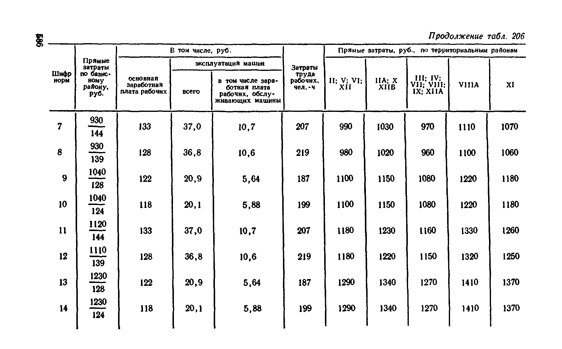 Сборник 1-11