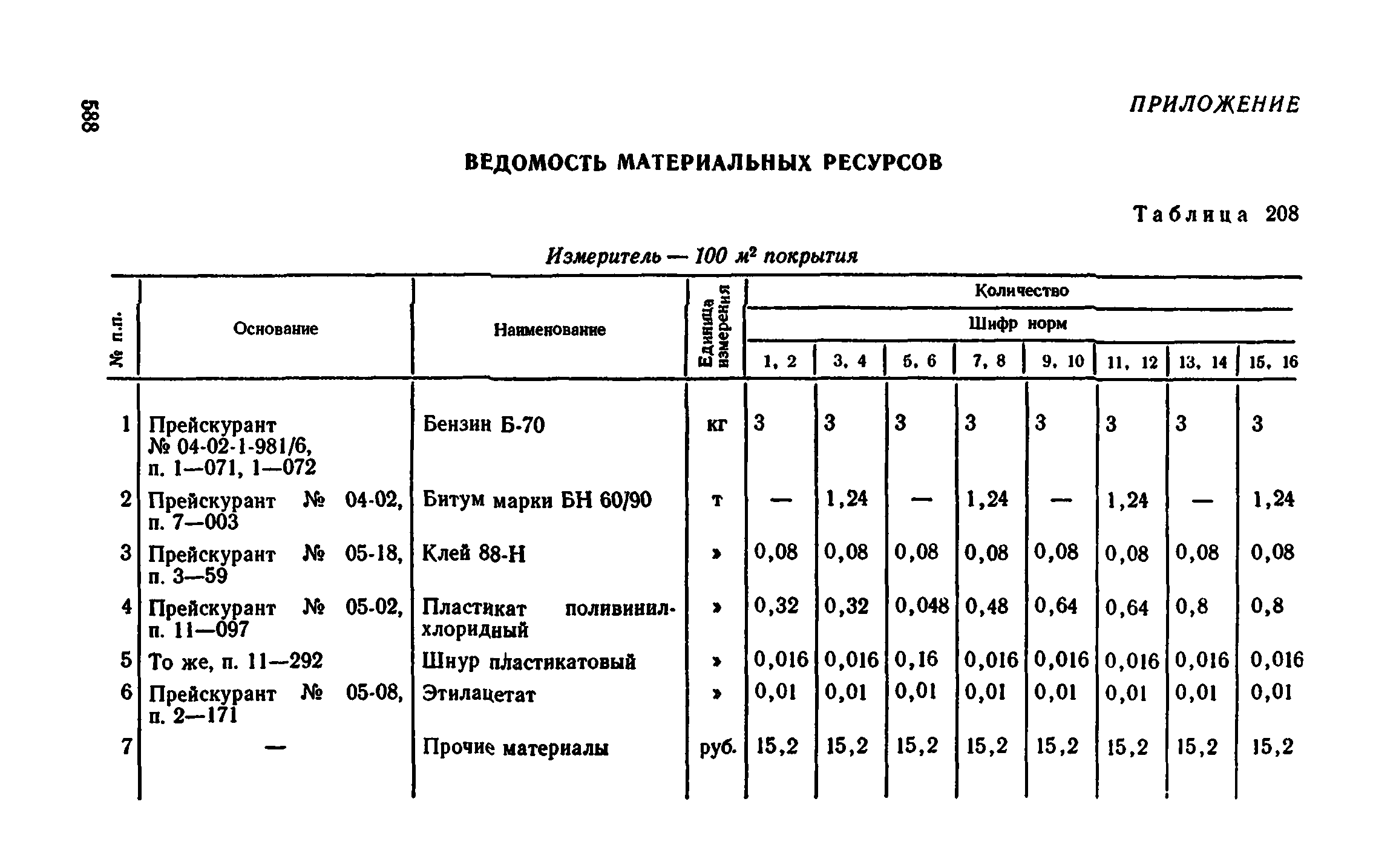 Сборник 1-11