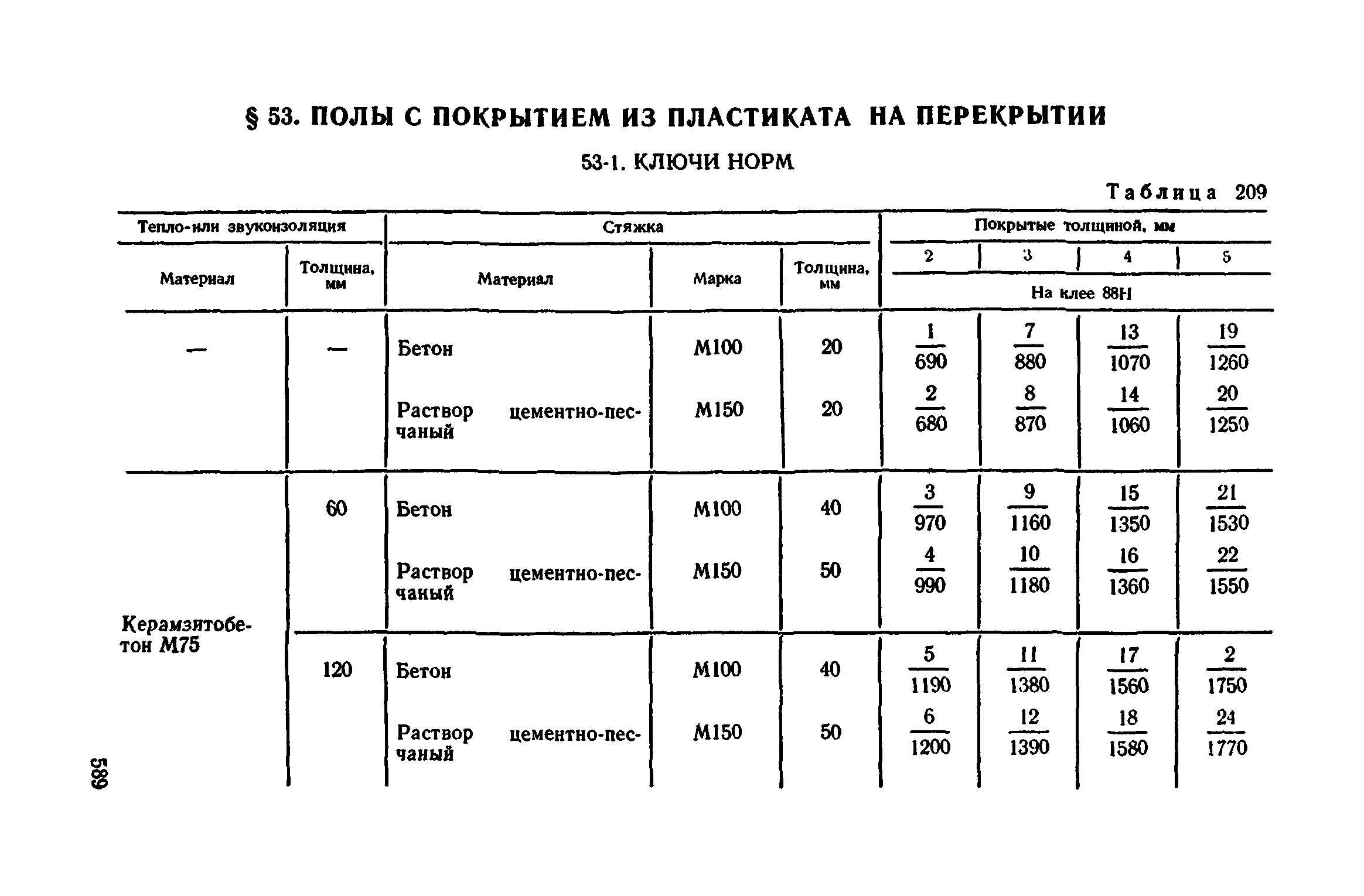 Сборник 1-11