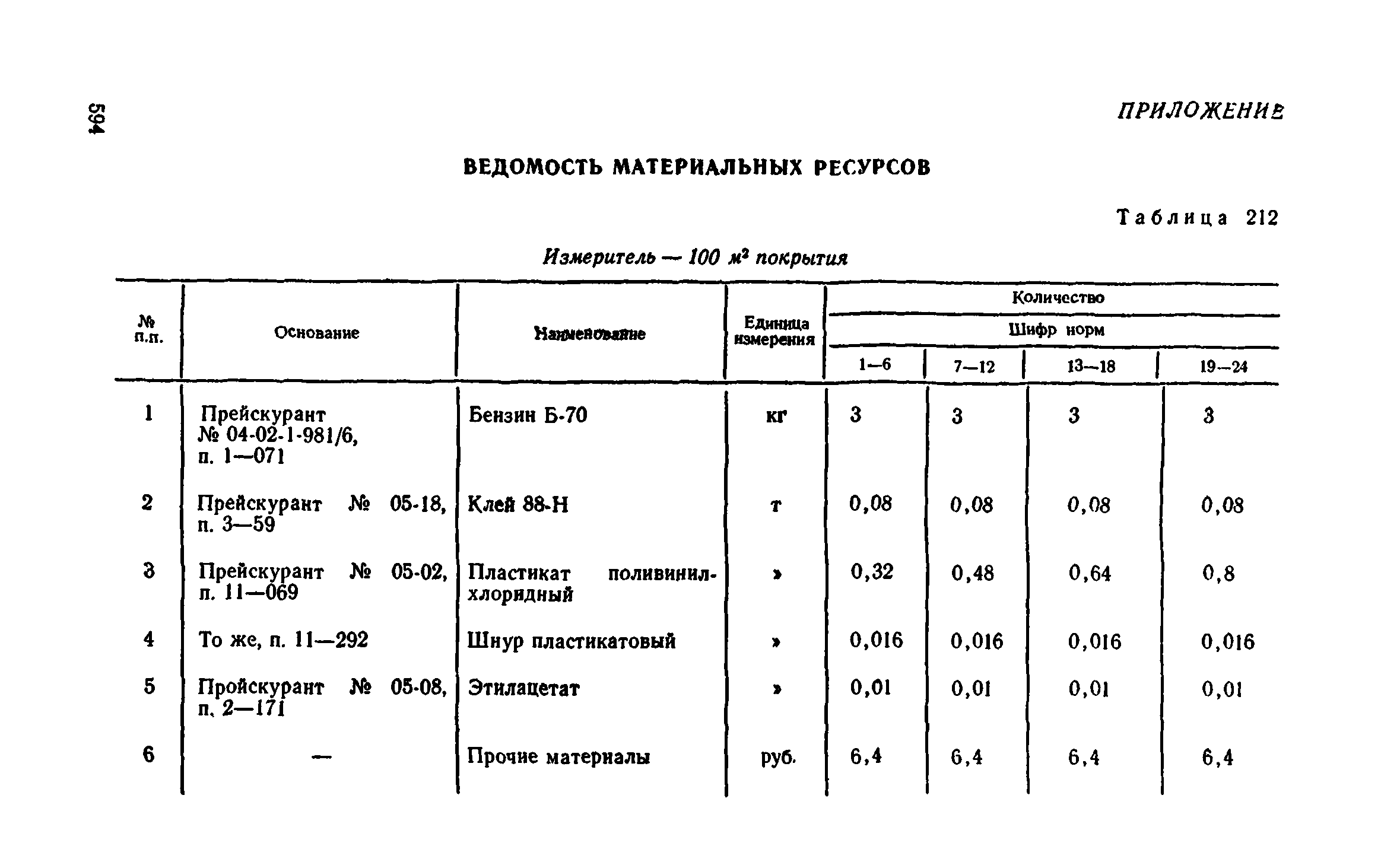 Сборник 1-11