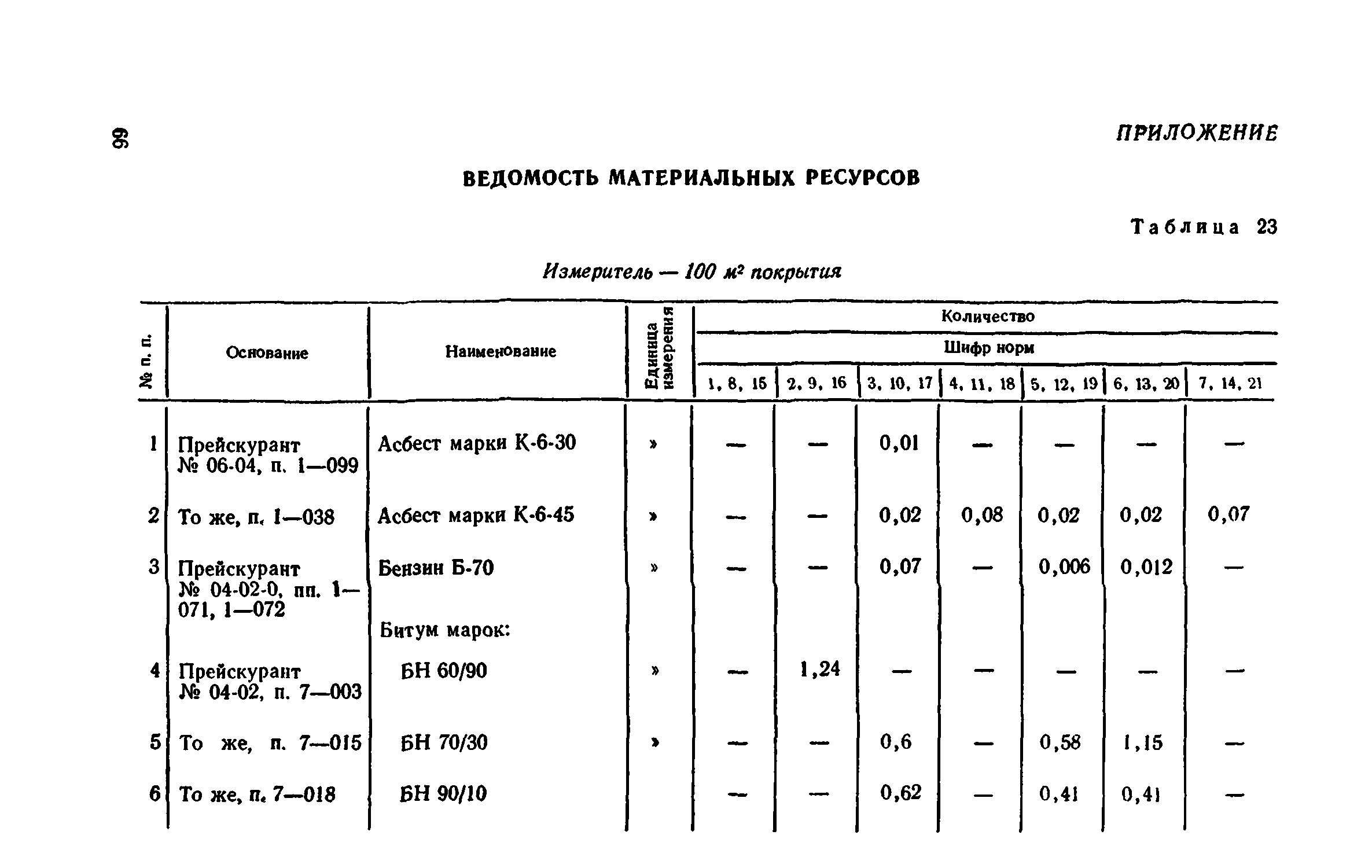 Сборник 1-11