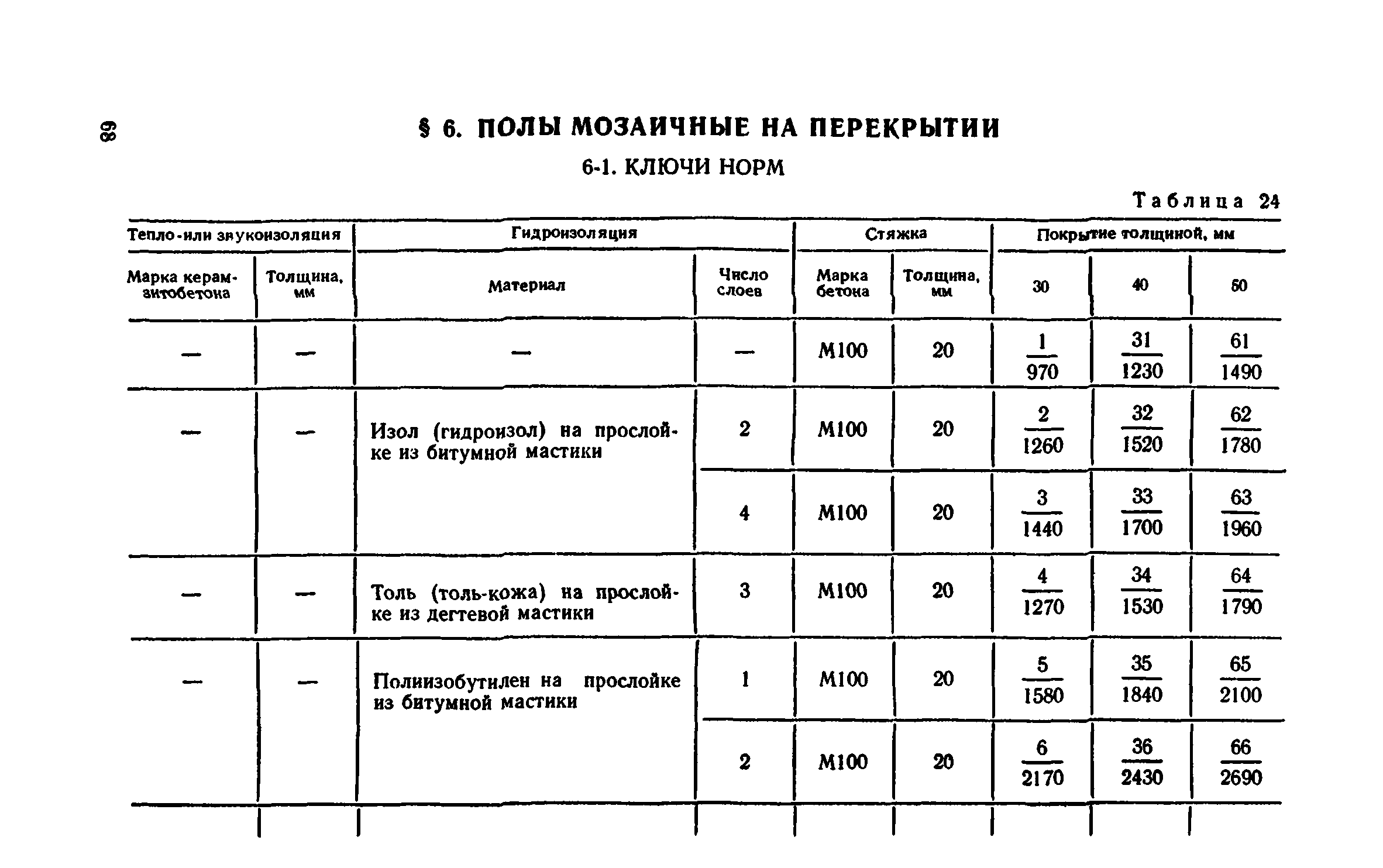 Сборник 1-11