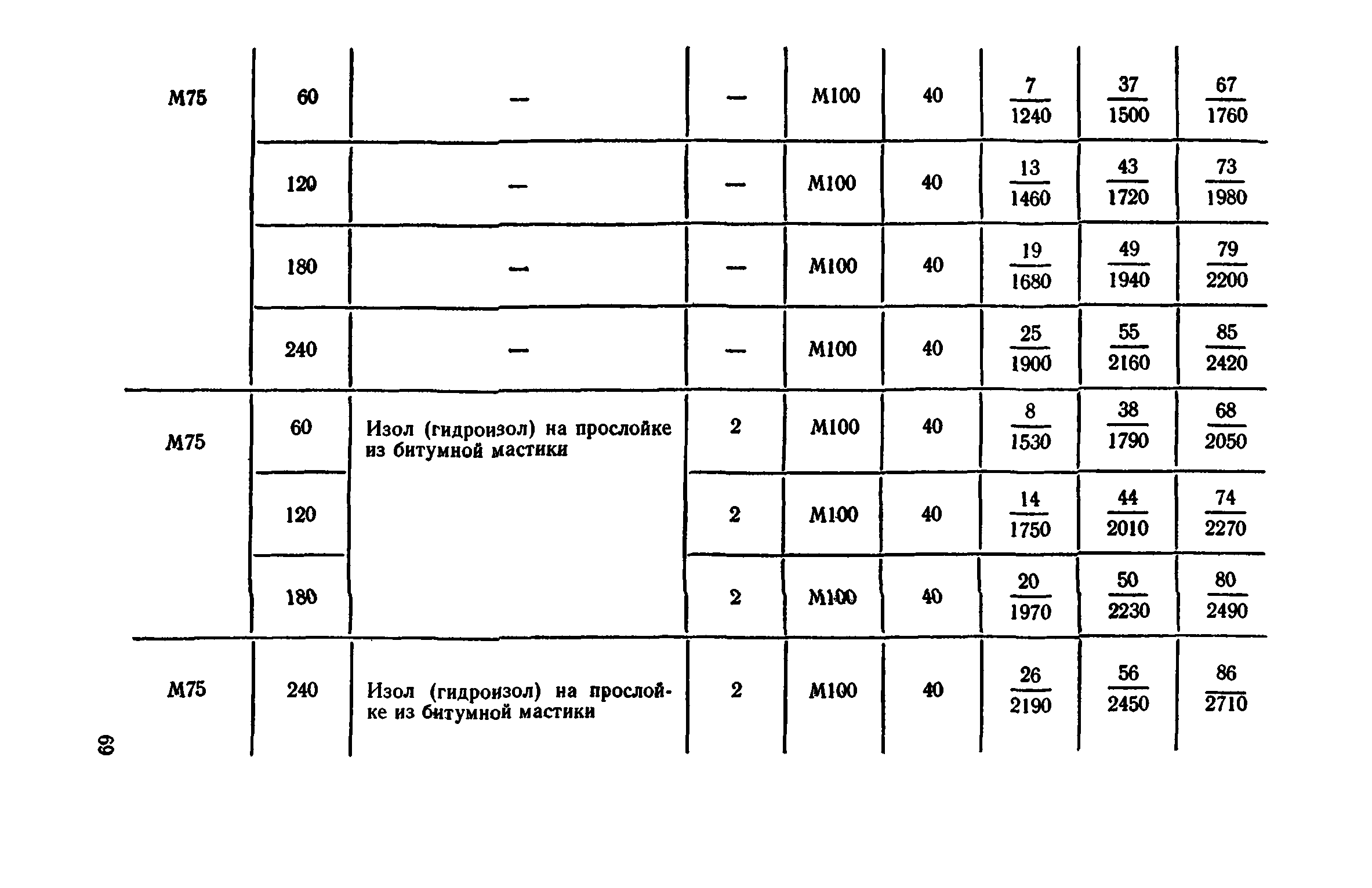 Сборник 1-11