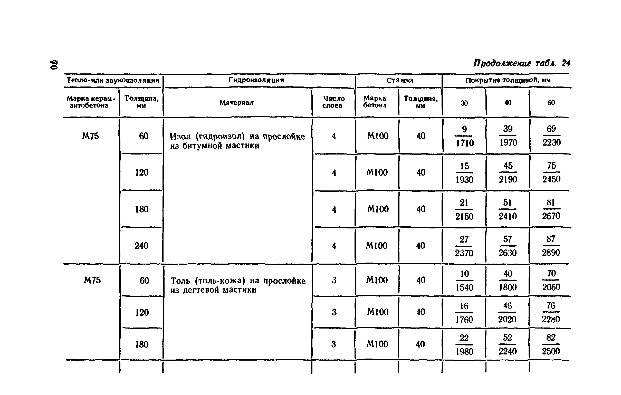 Сборник 1-11