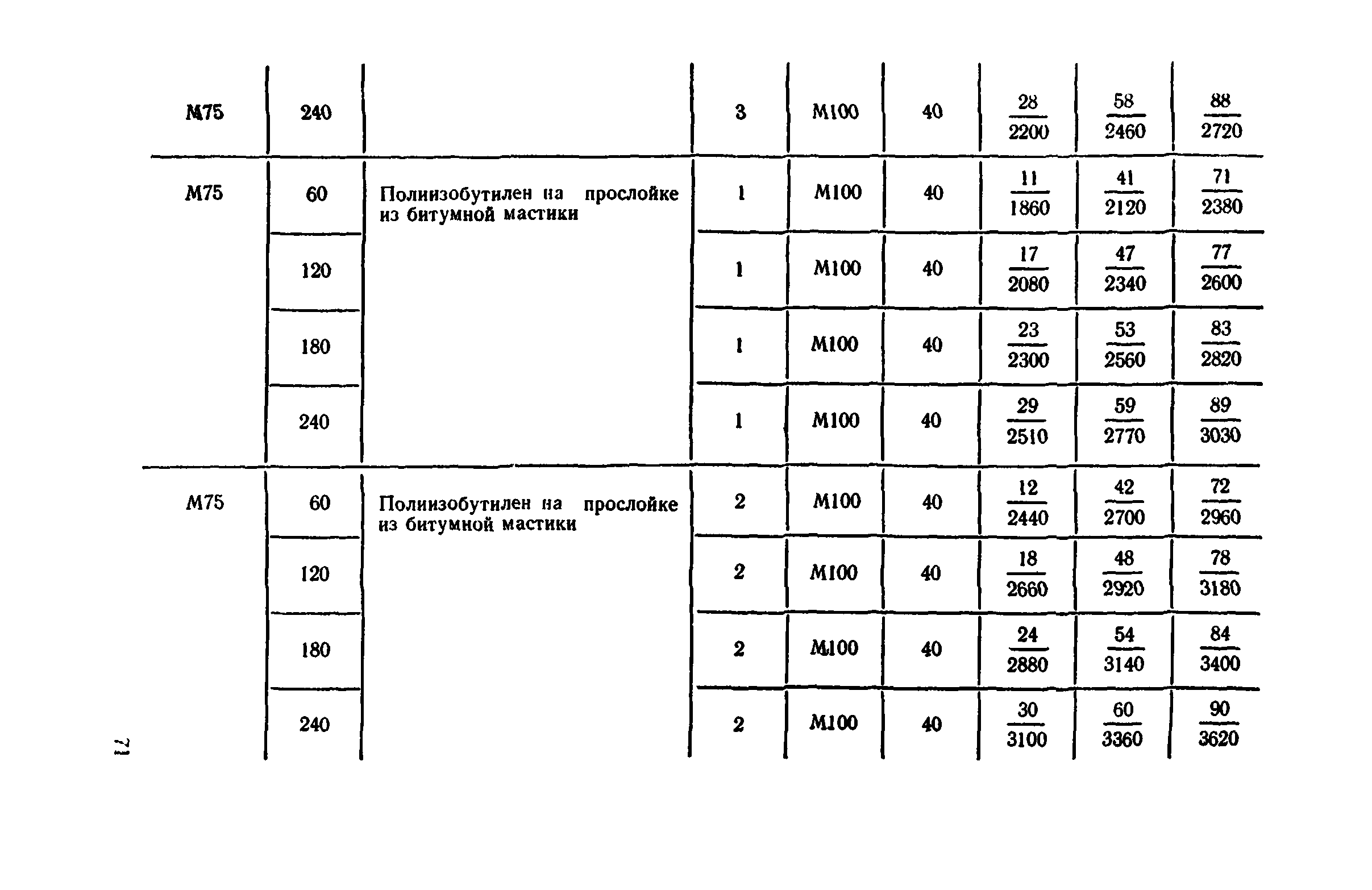 Сборник 1-11