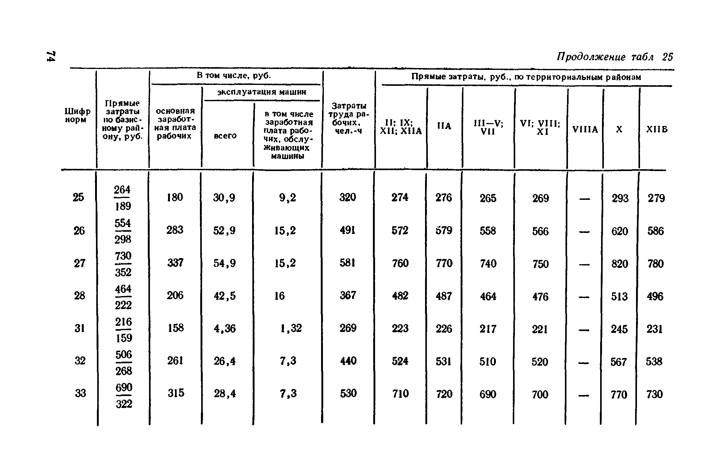 Сборник 1-11