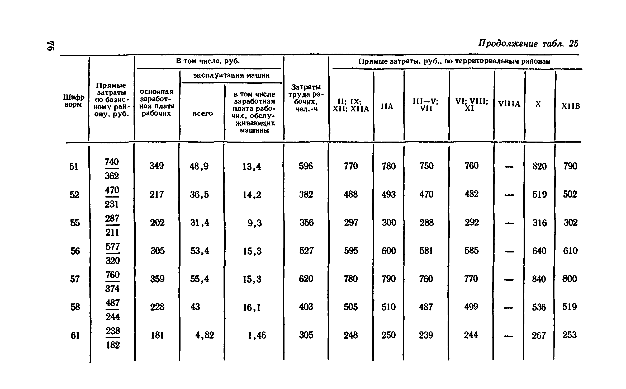 Сборник 1-11