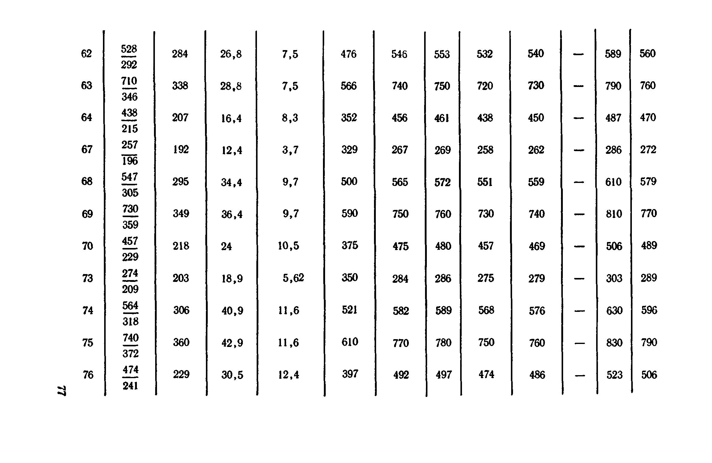 Сборник 1-11