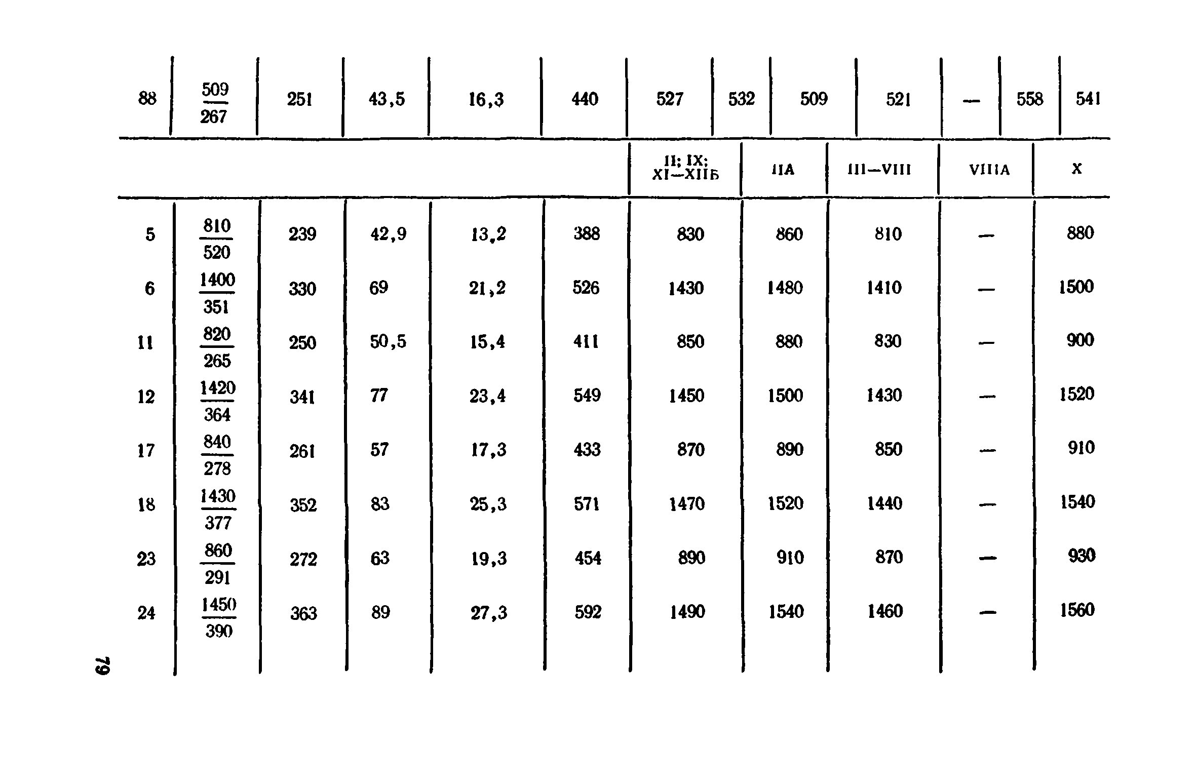 Сборник 1-11