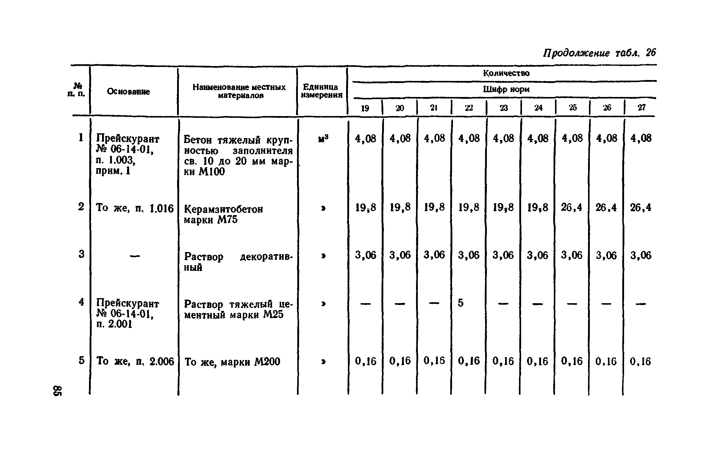 Сборник 1-11