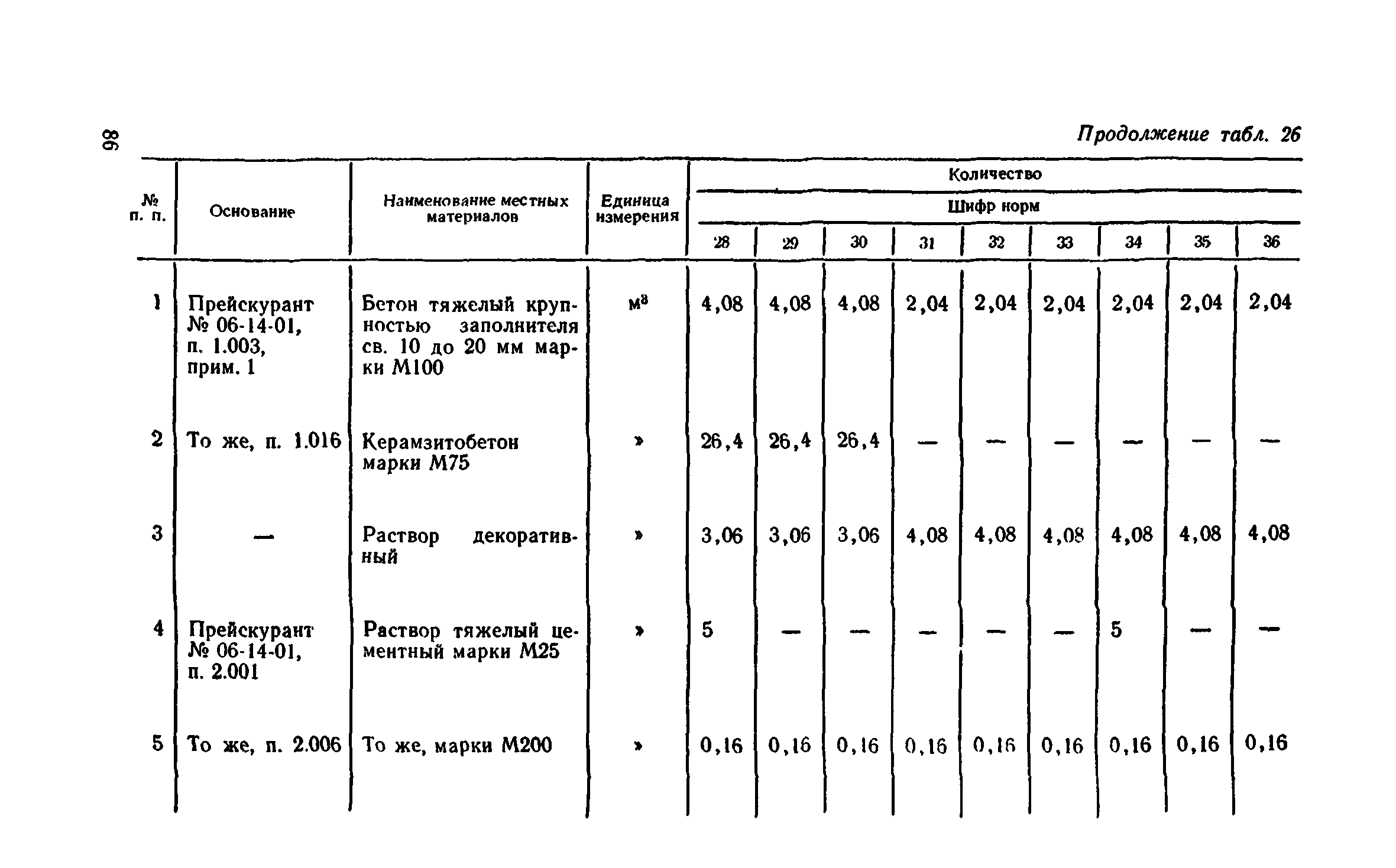 Сборник 1-11