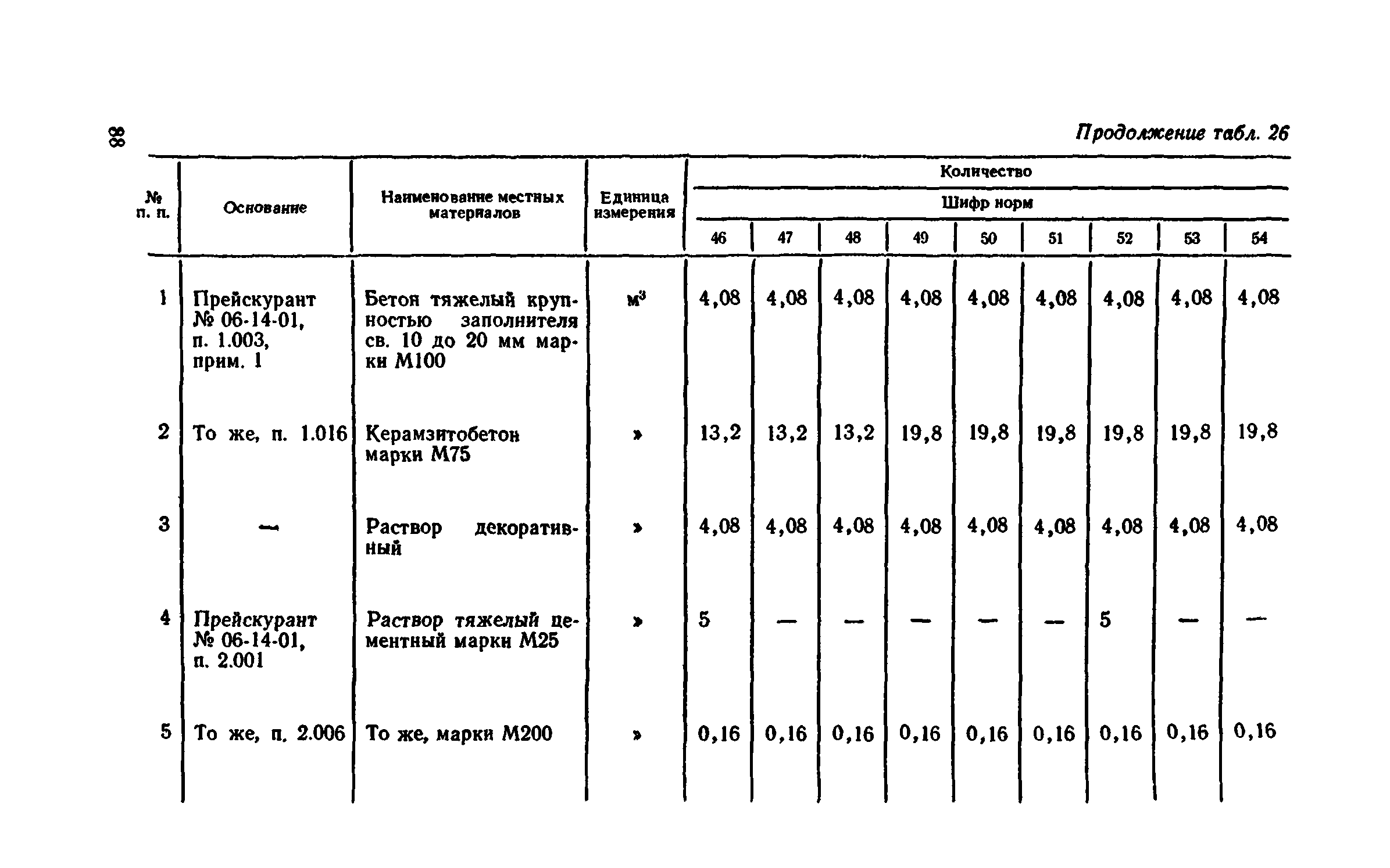 Сборник 1-11