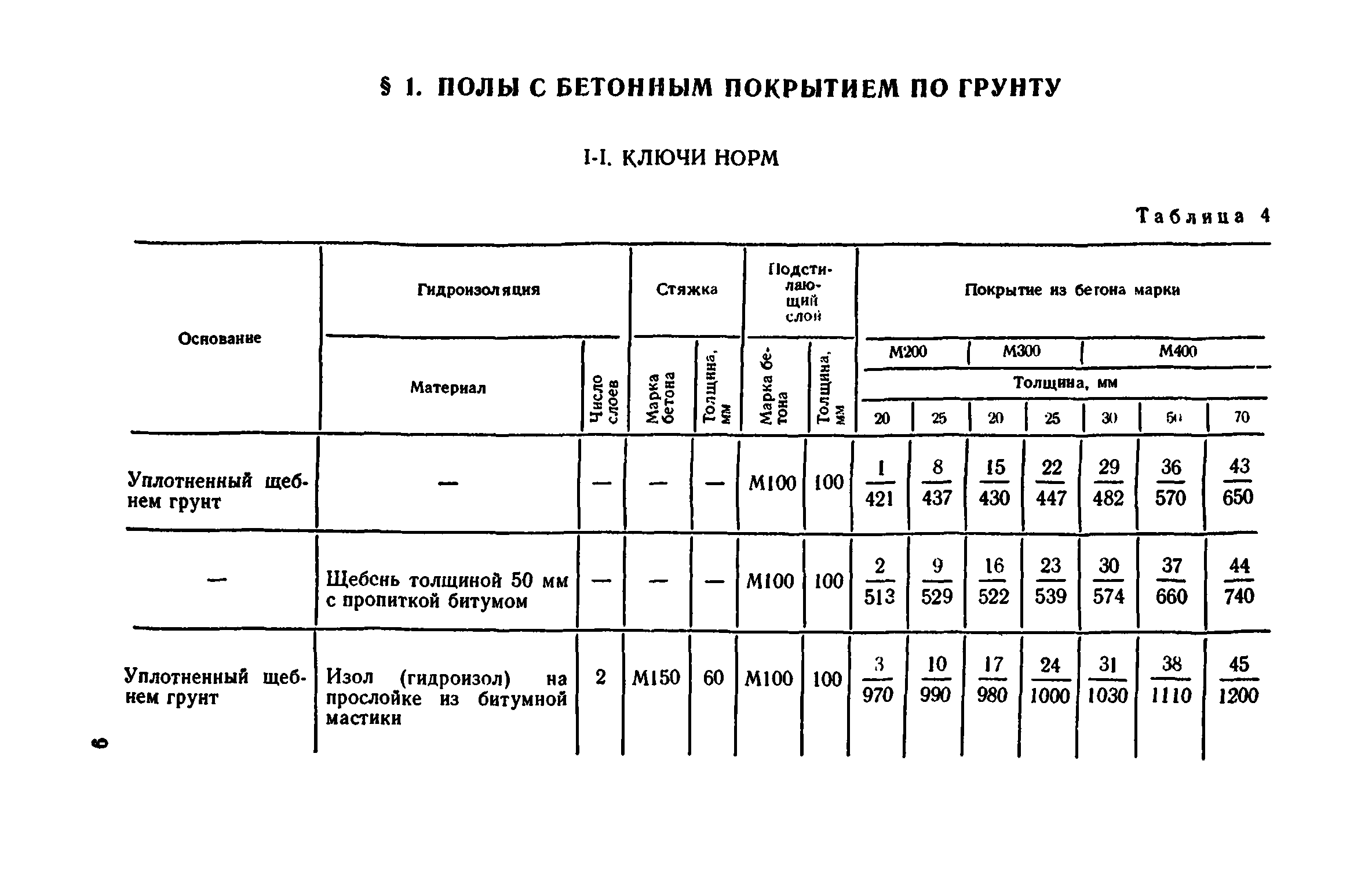 Сборник 1-11