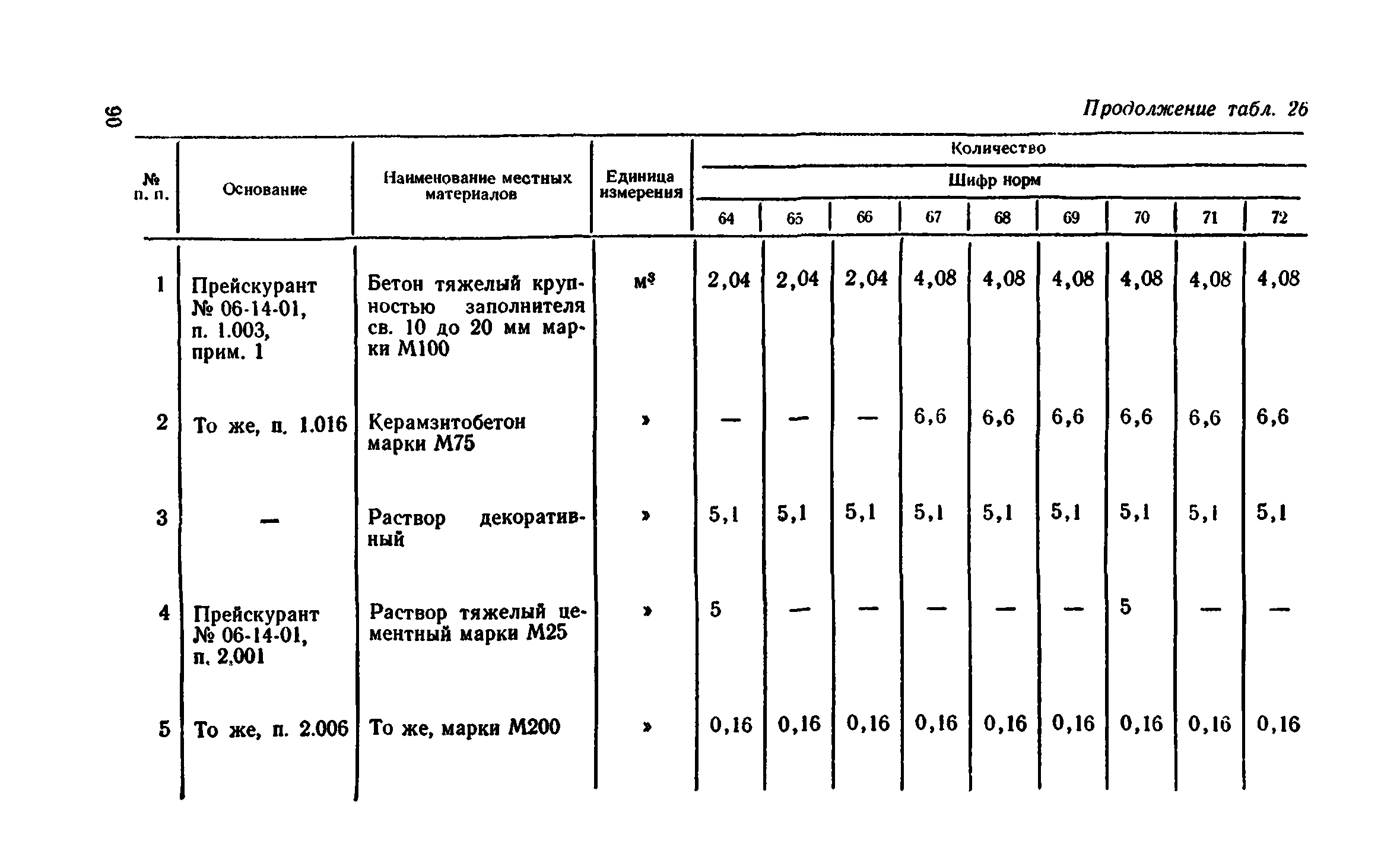 Сборник 1-11