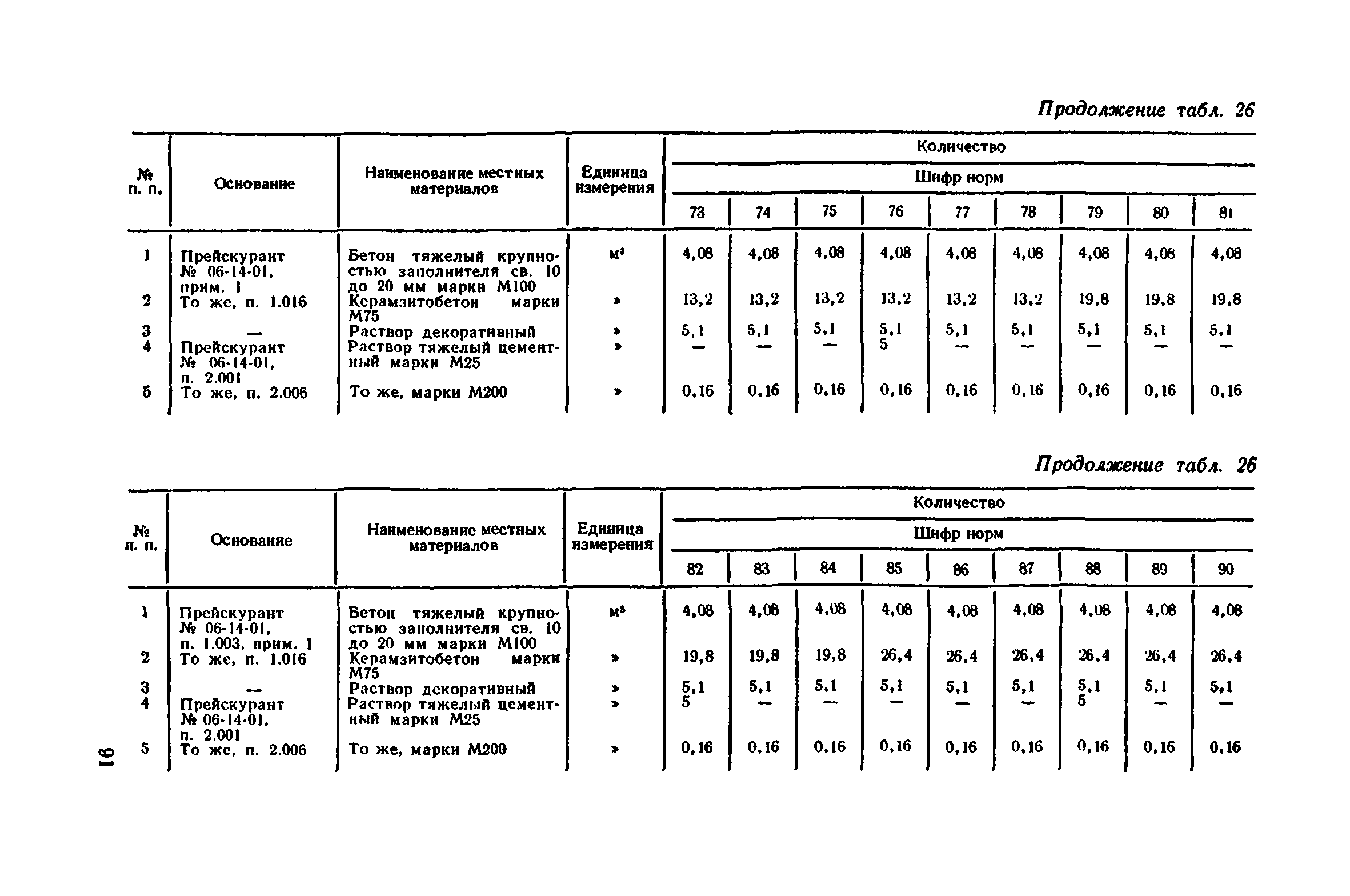 Сборник 1-11