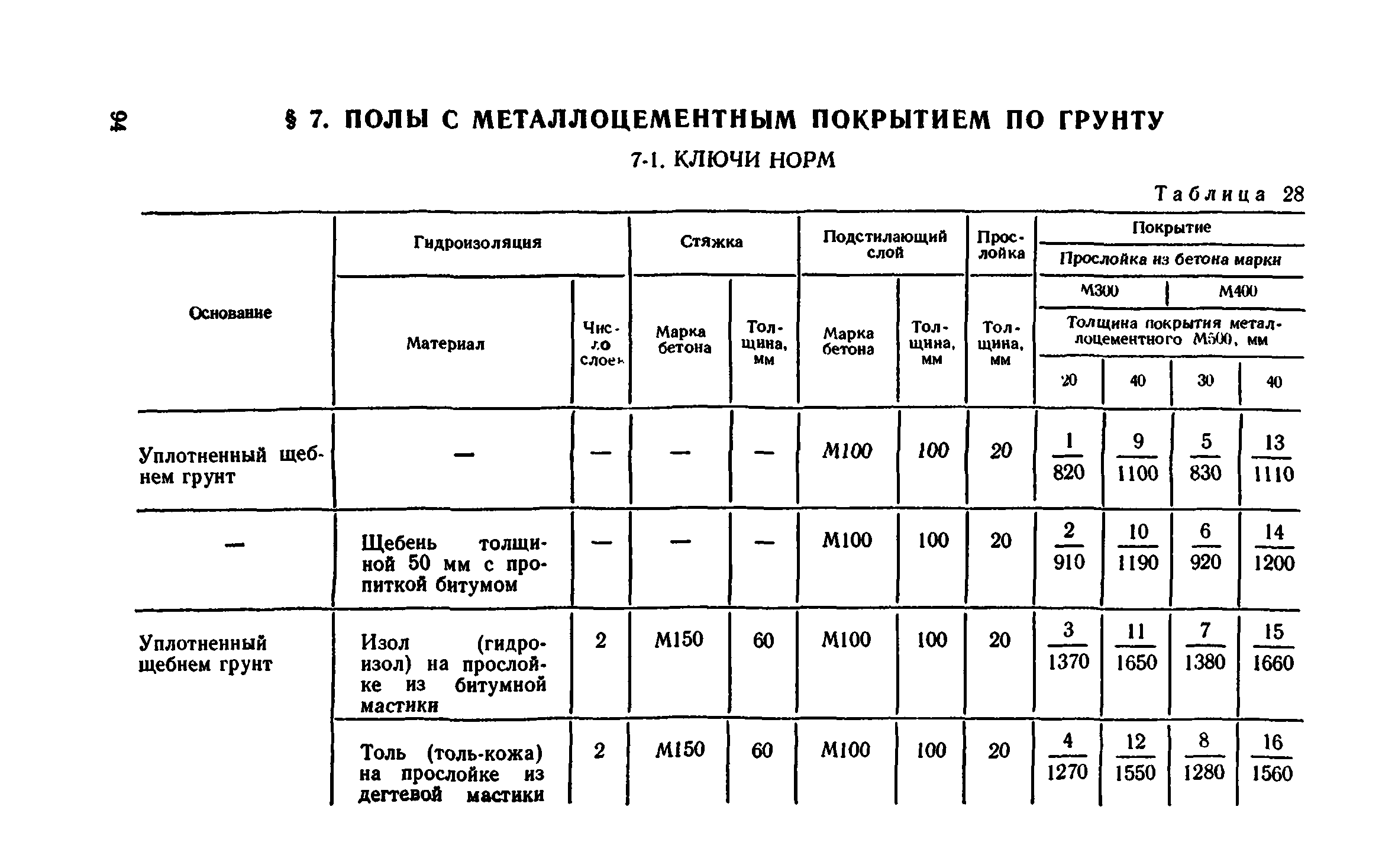 Сборник 1-11