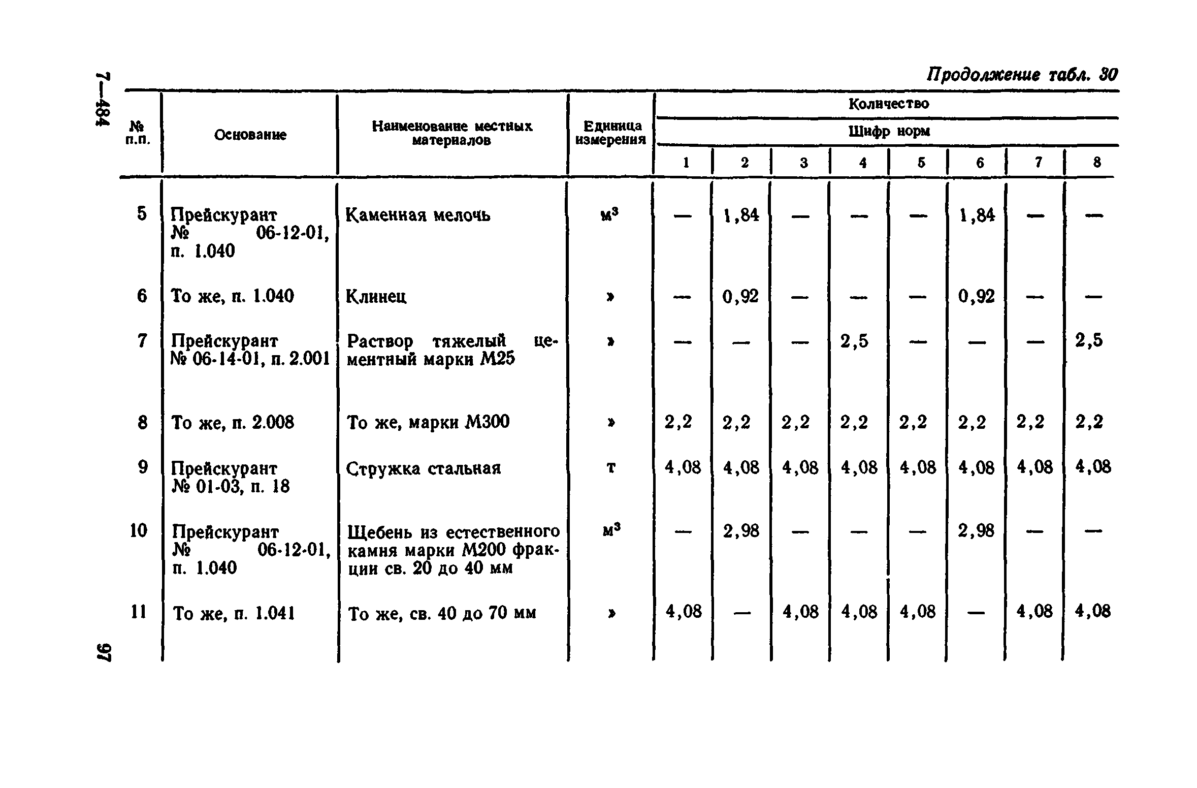 Сборник 1-11