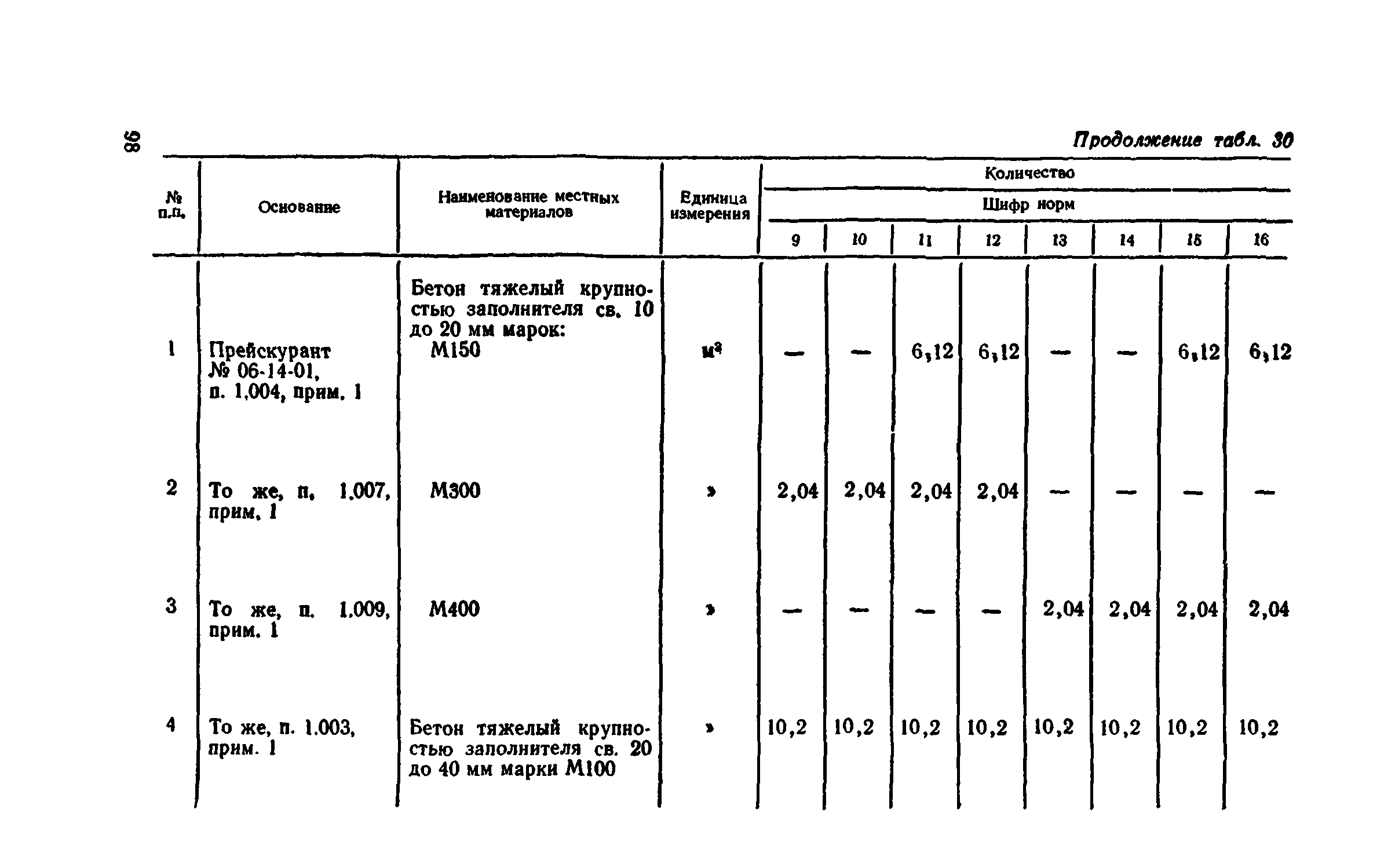 Сборник 1-11