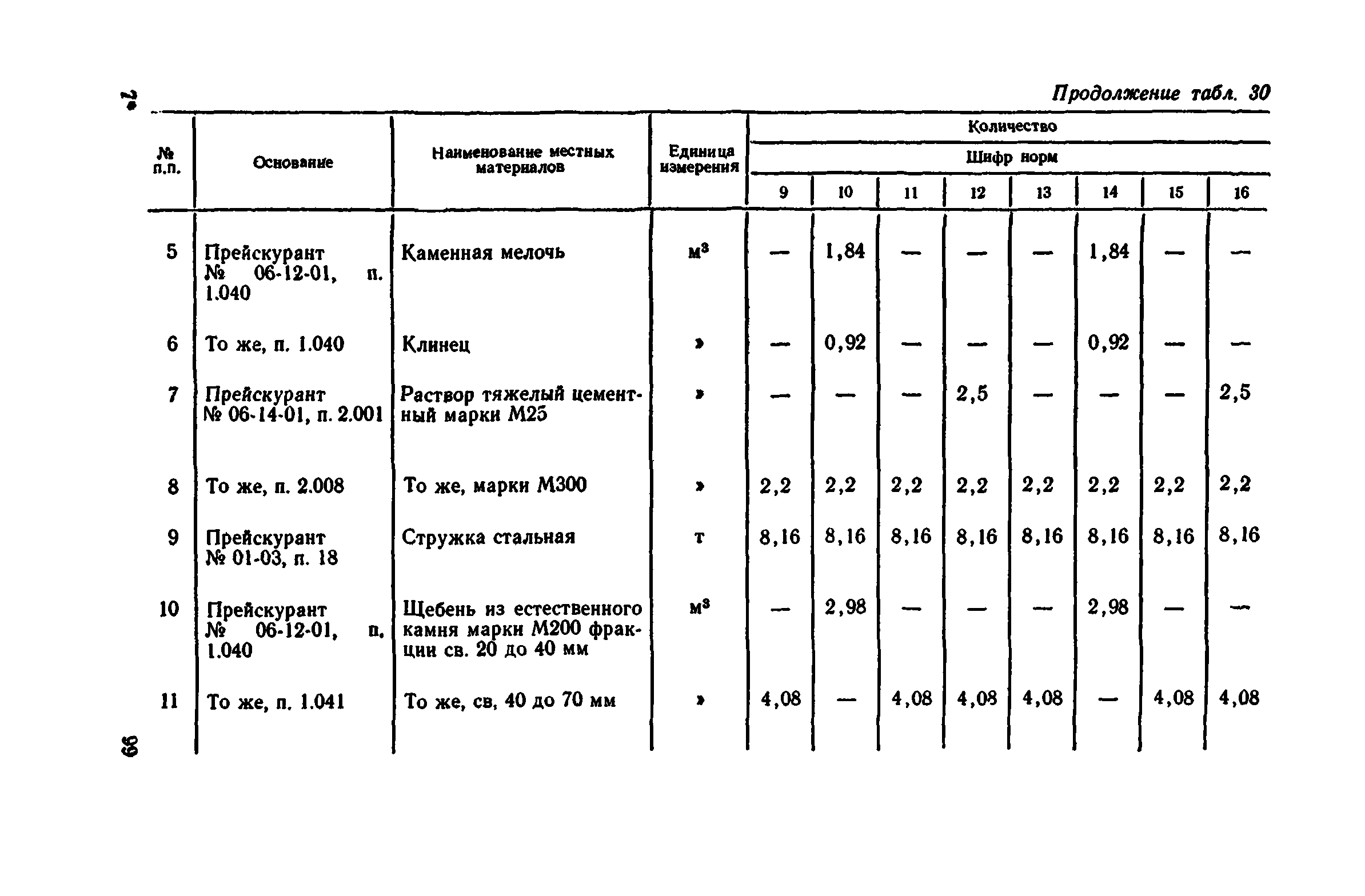 Сборник 1-11