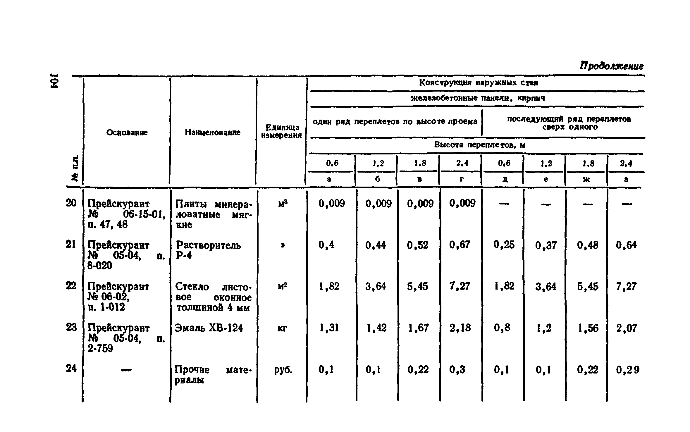 Сборник 1-9.2