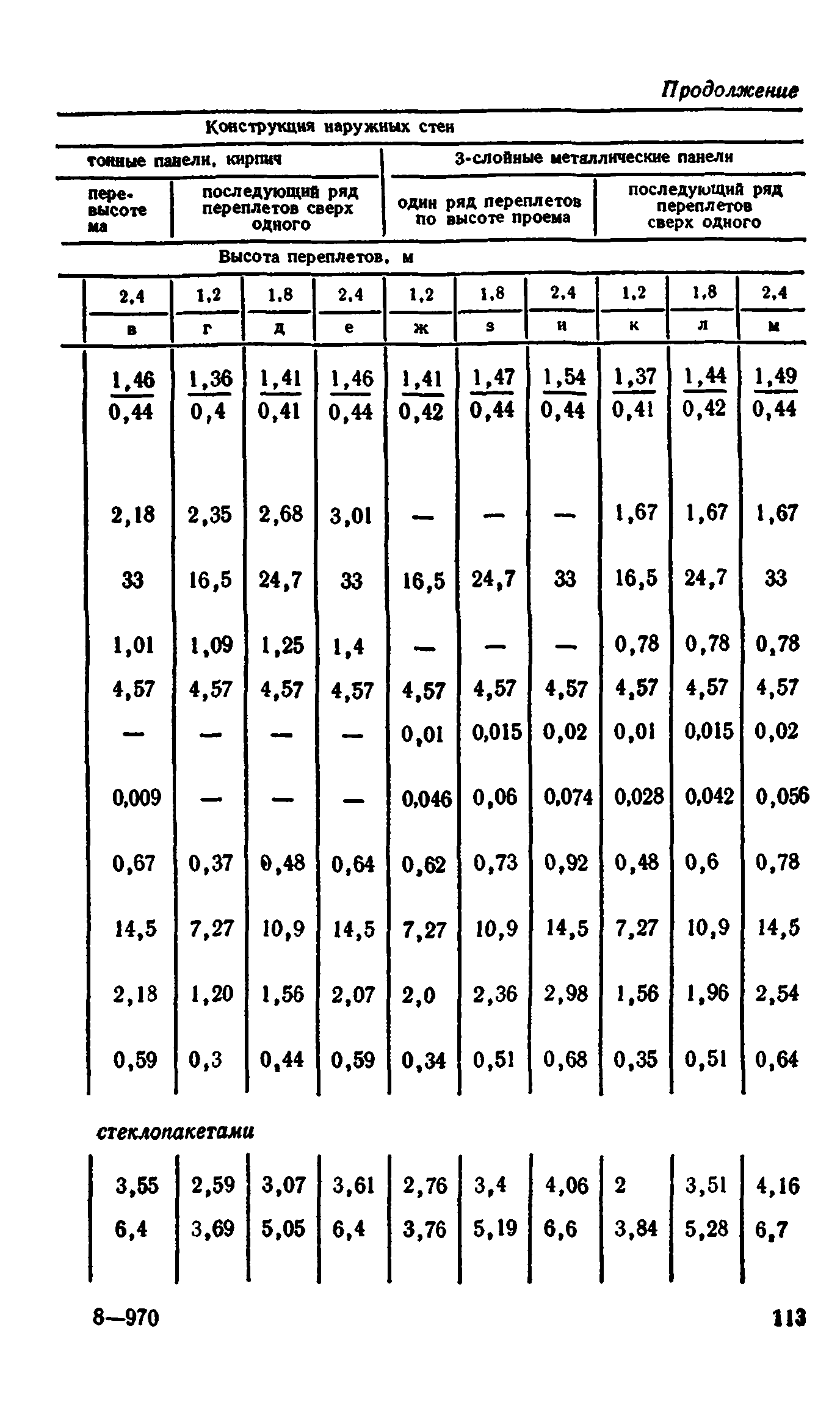 Сборник 1-9.2