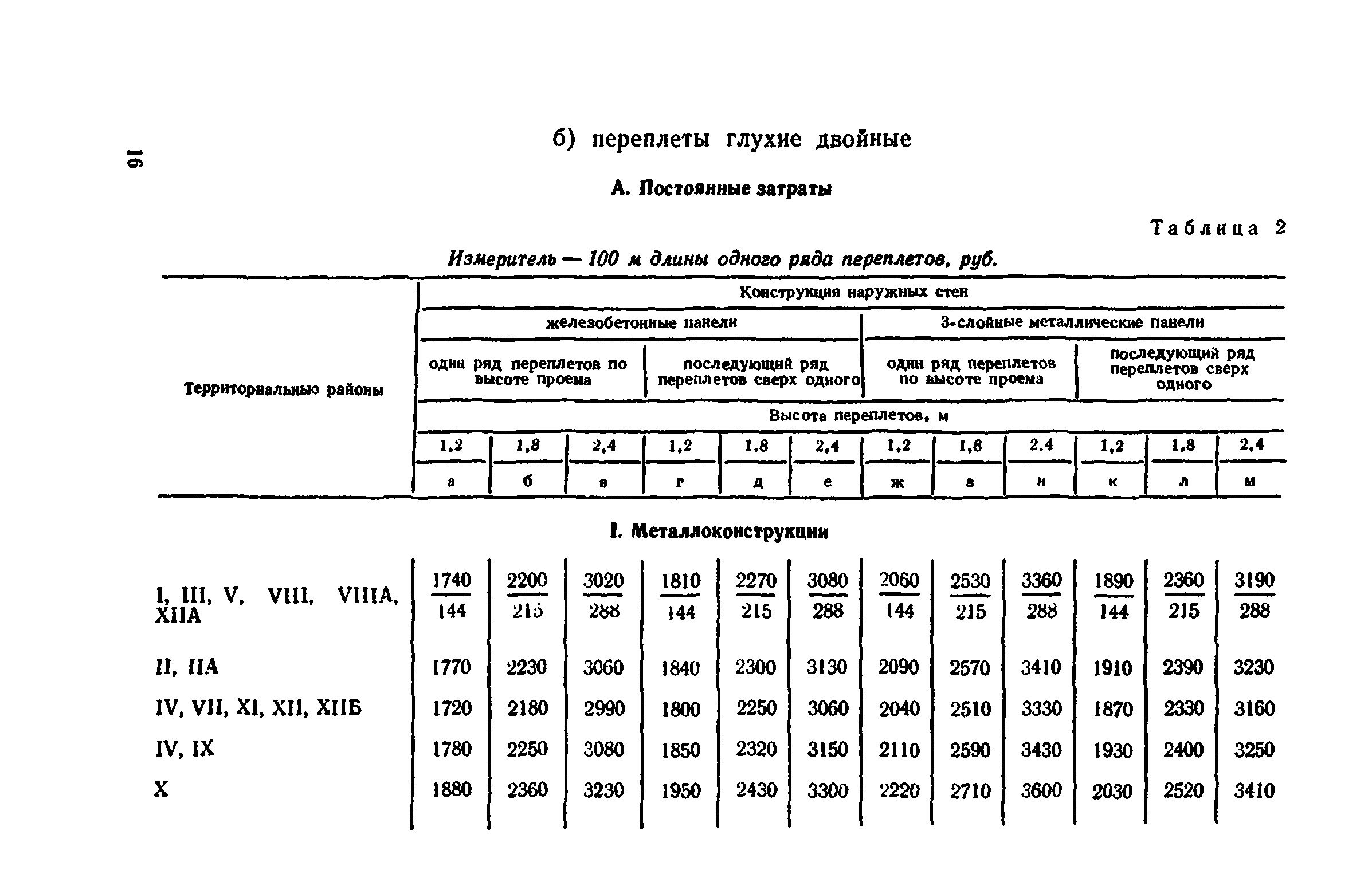 Сборник 1-9.2