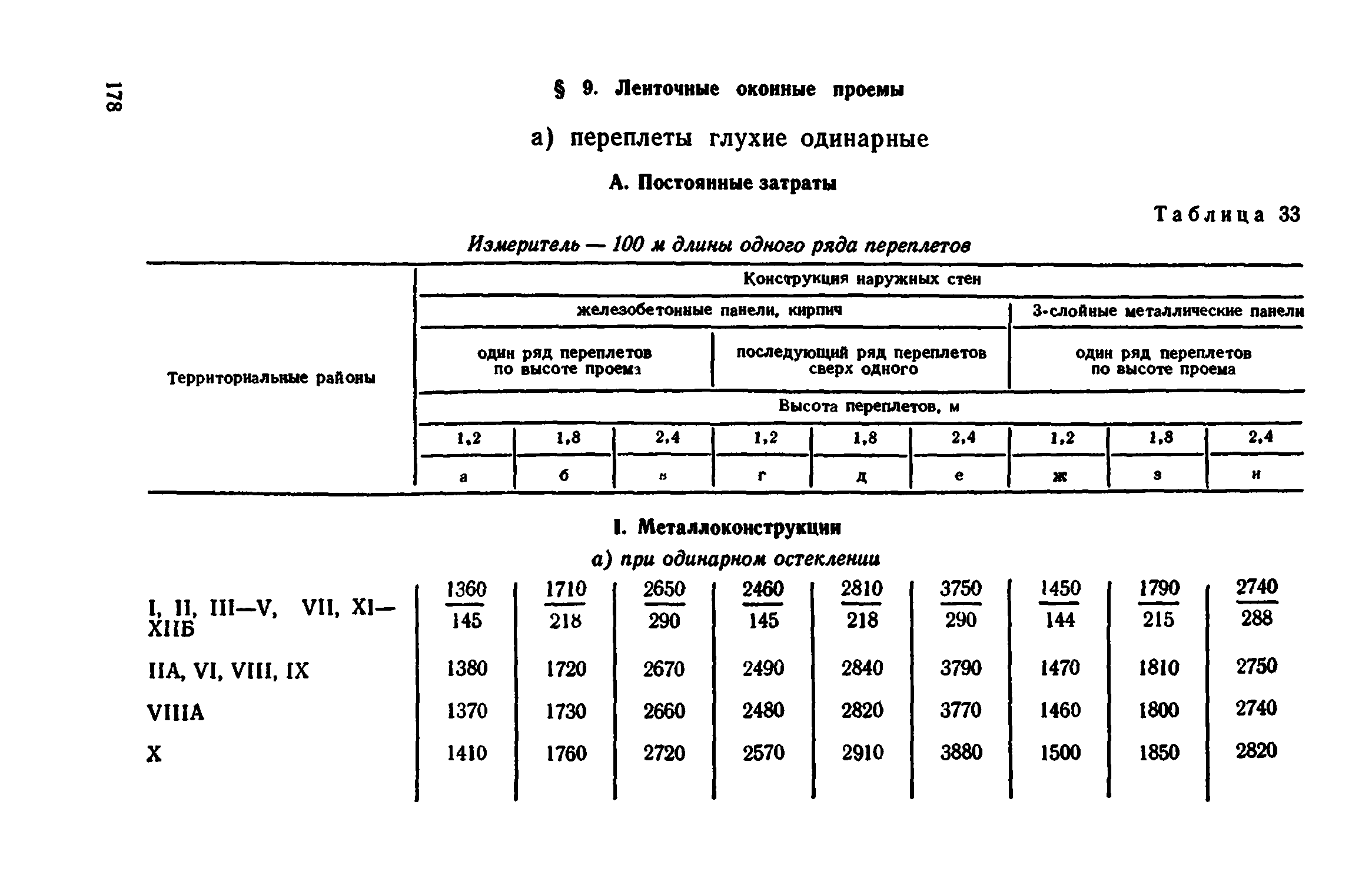 Сборник 1-9.2