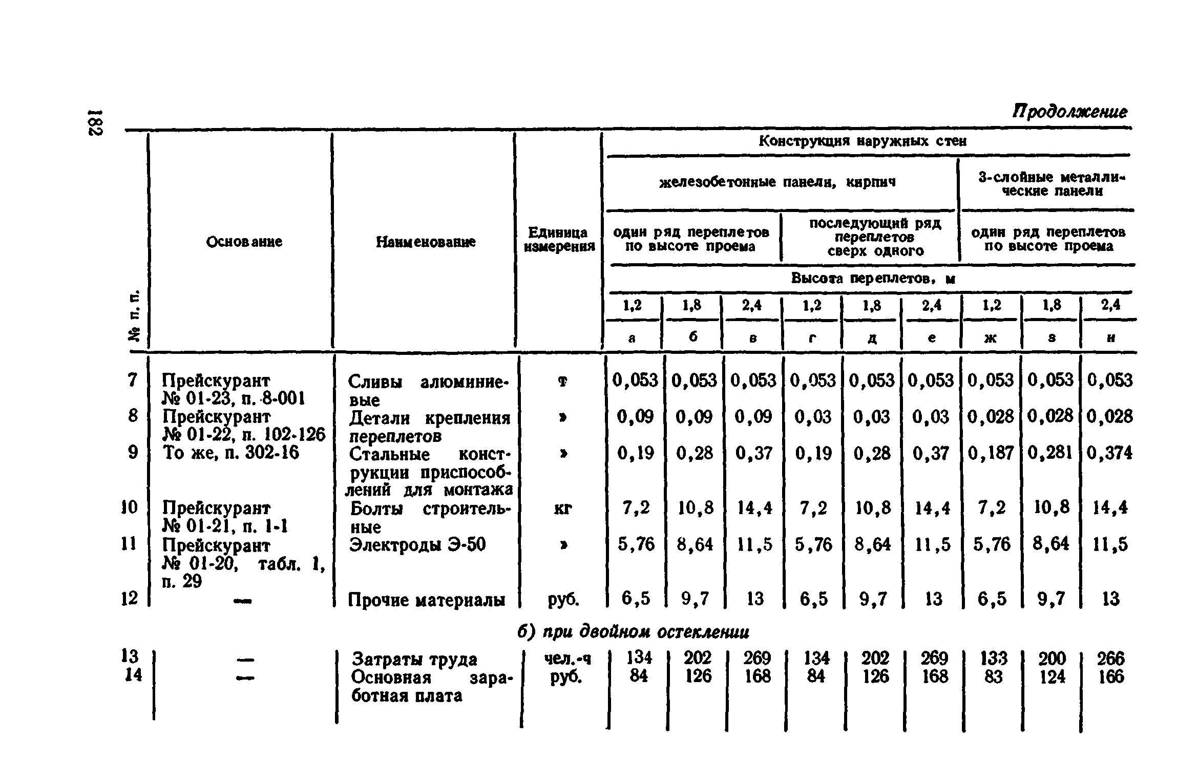 Сборник 1-9.2