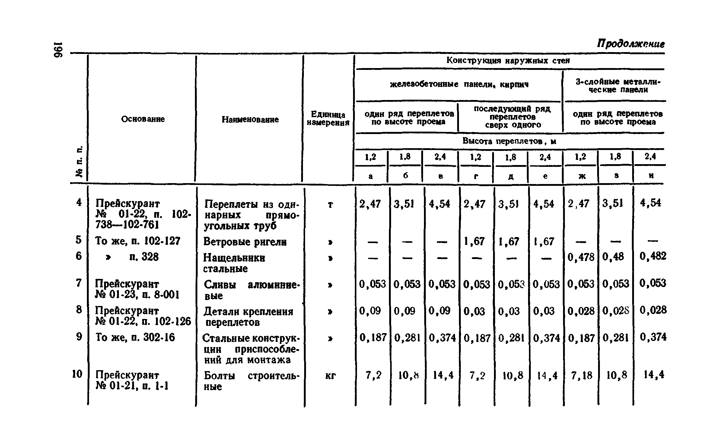 Сборник 1-9.2