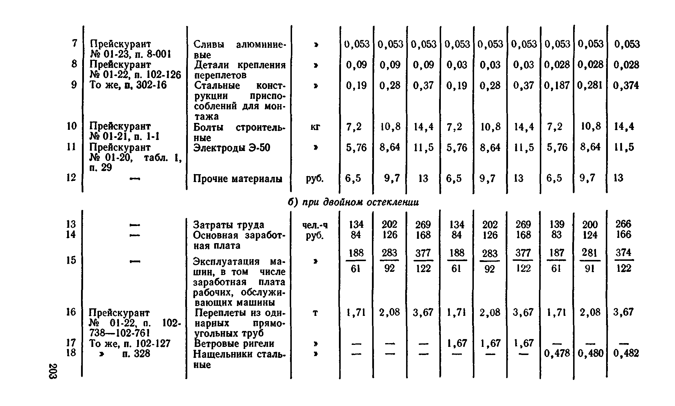 Сборник 1-9.2