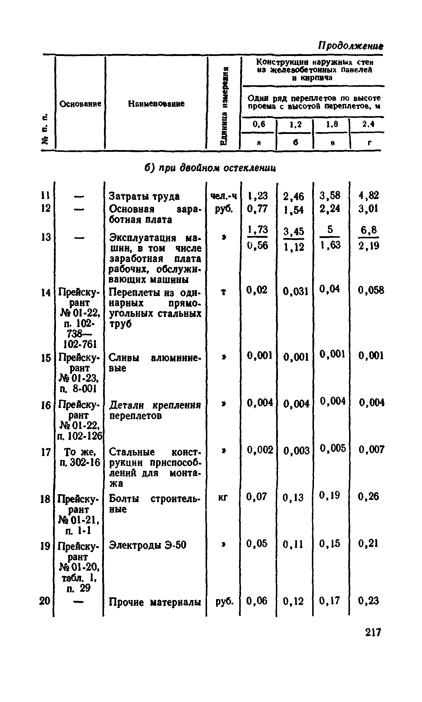 Сборник 1-9.2