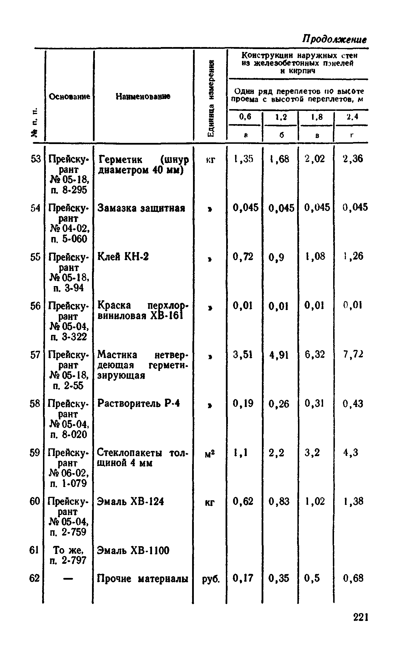 Сборник 1-9.2