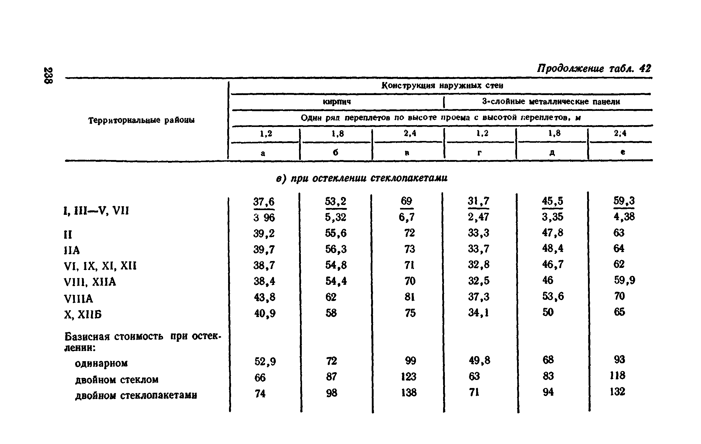 Сборник 1-9.2