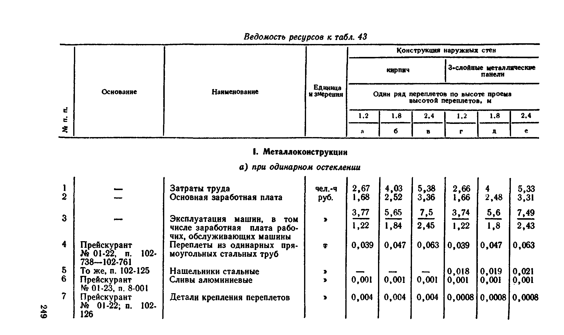 Сборник 1-9.2