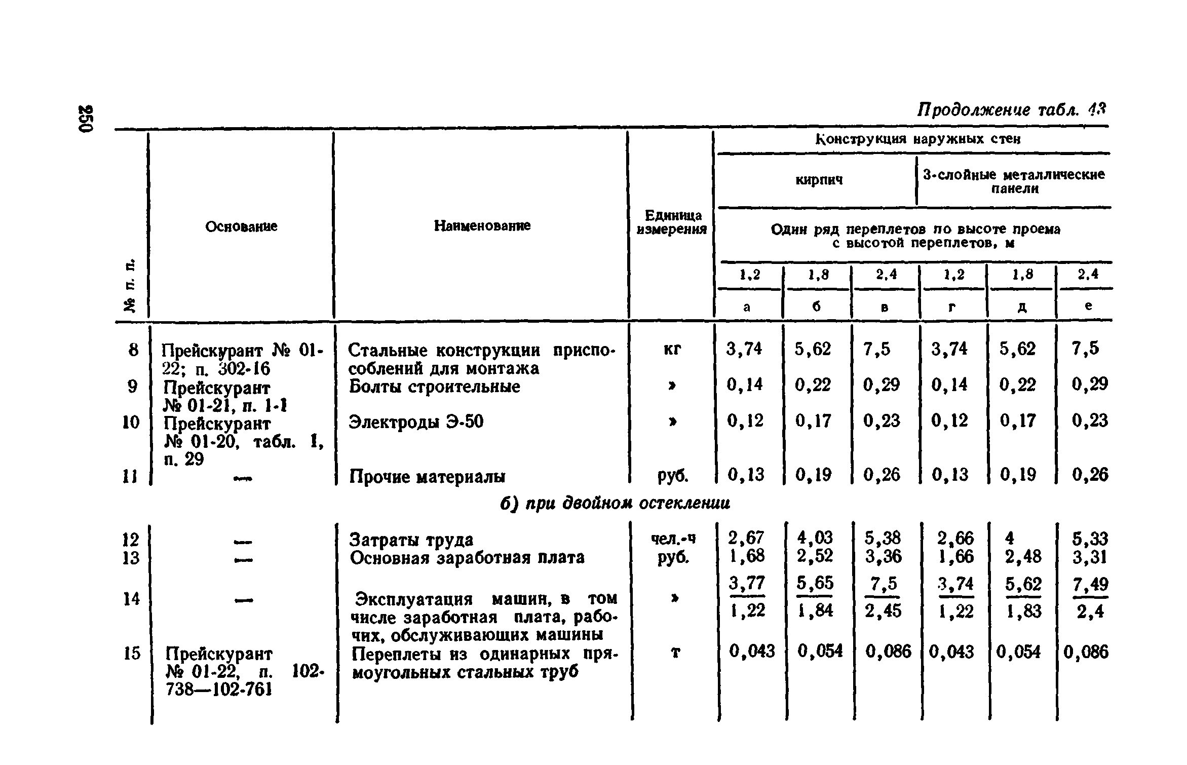 Сборник 1-9.2