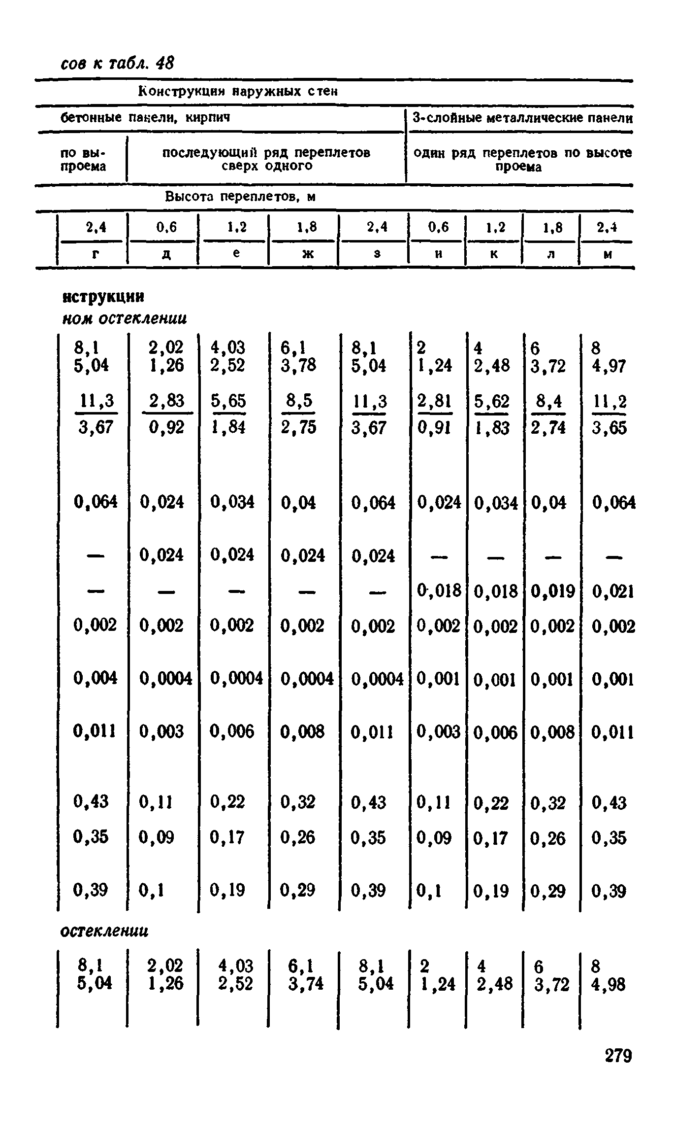 Сборник 1-9.2