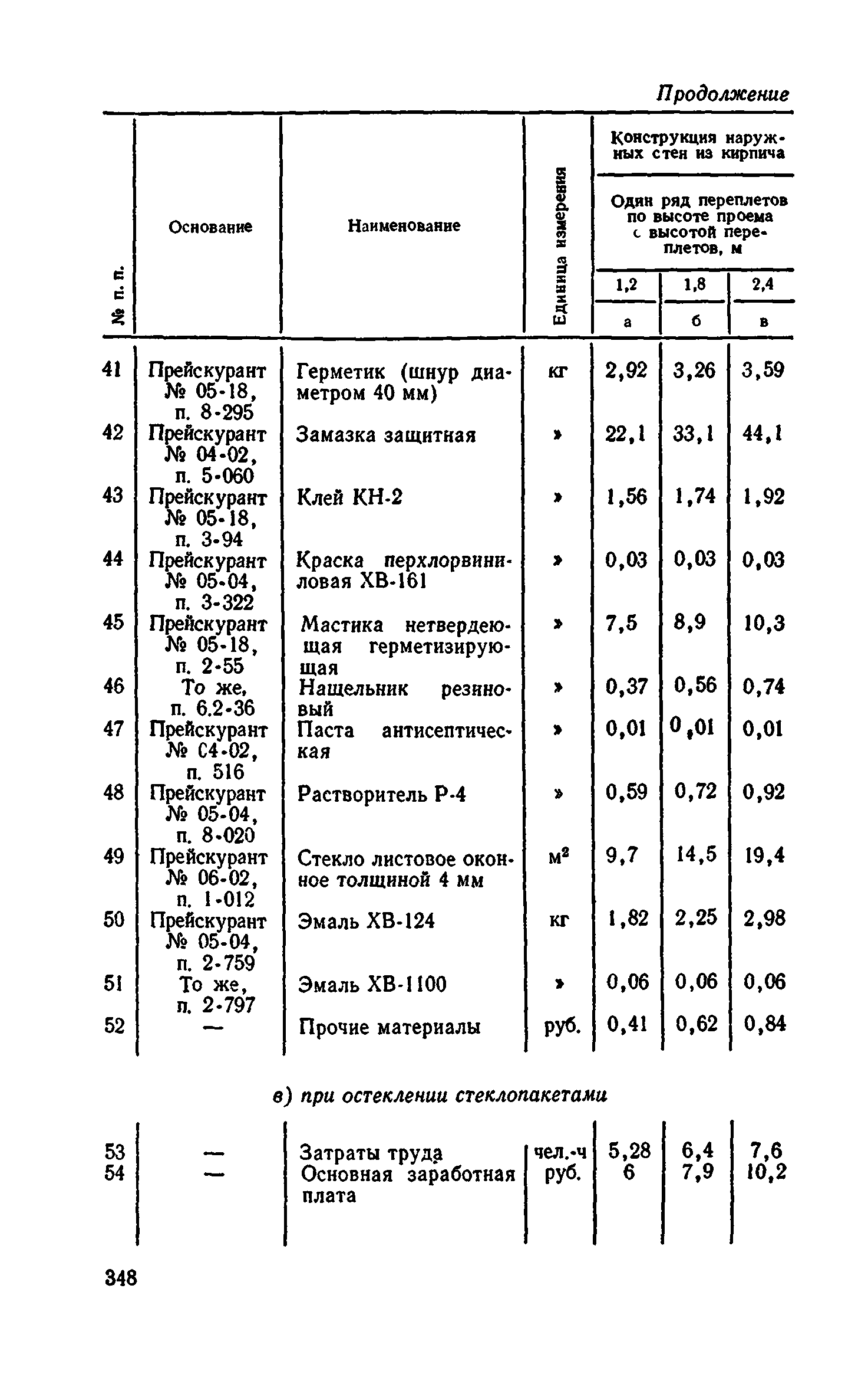 Сборник 1-9.2