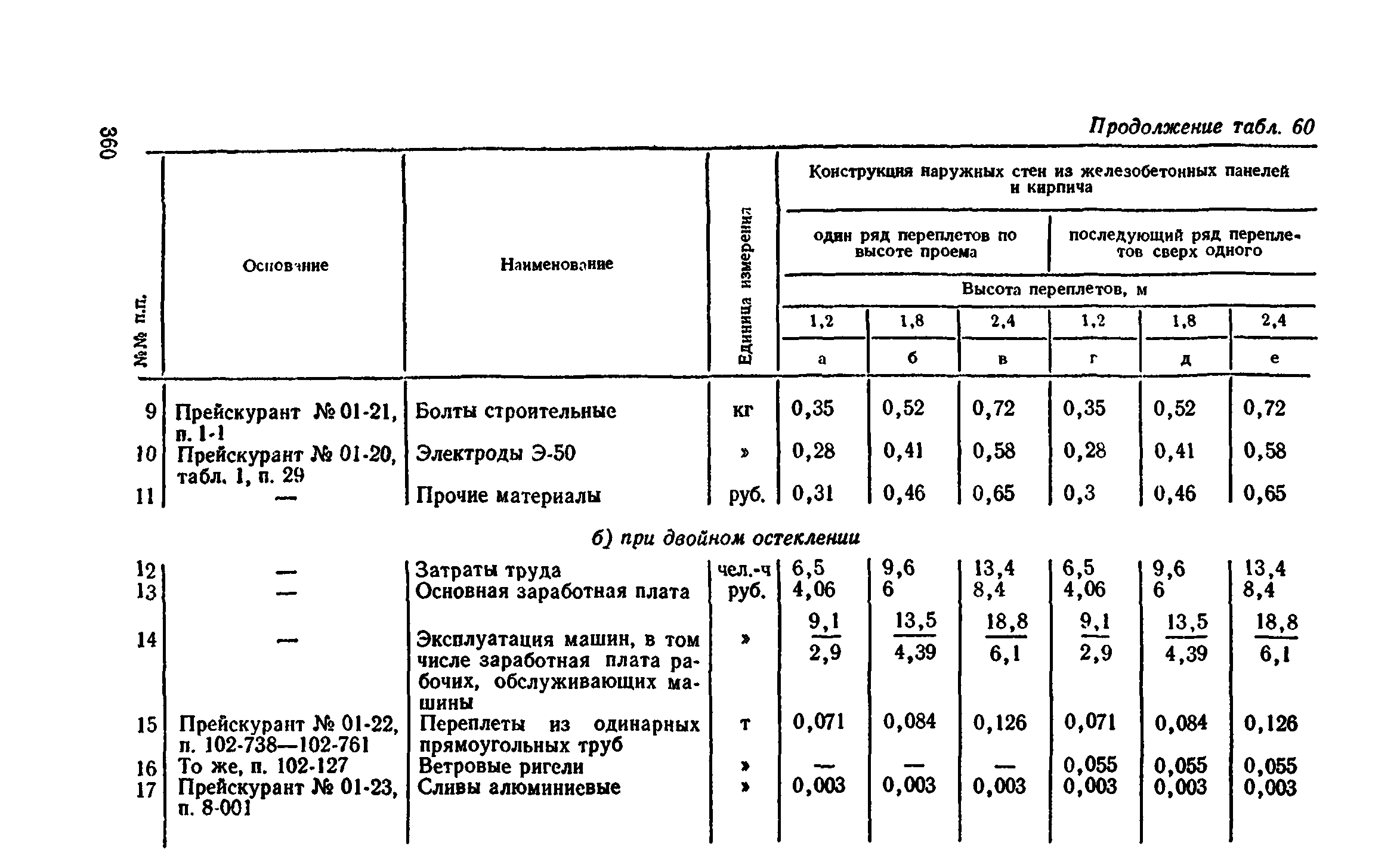 Сборник 1-9.2