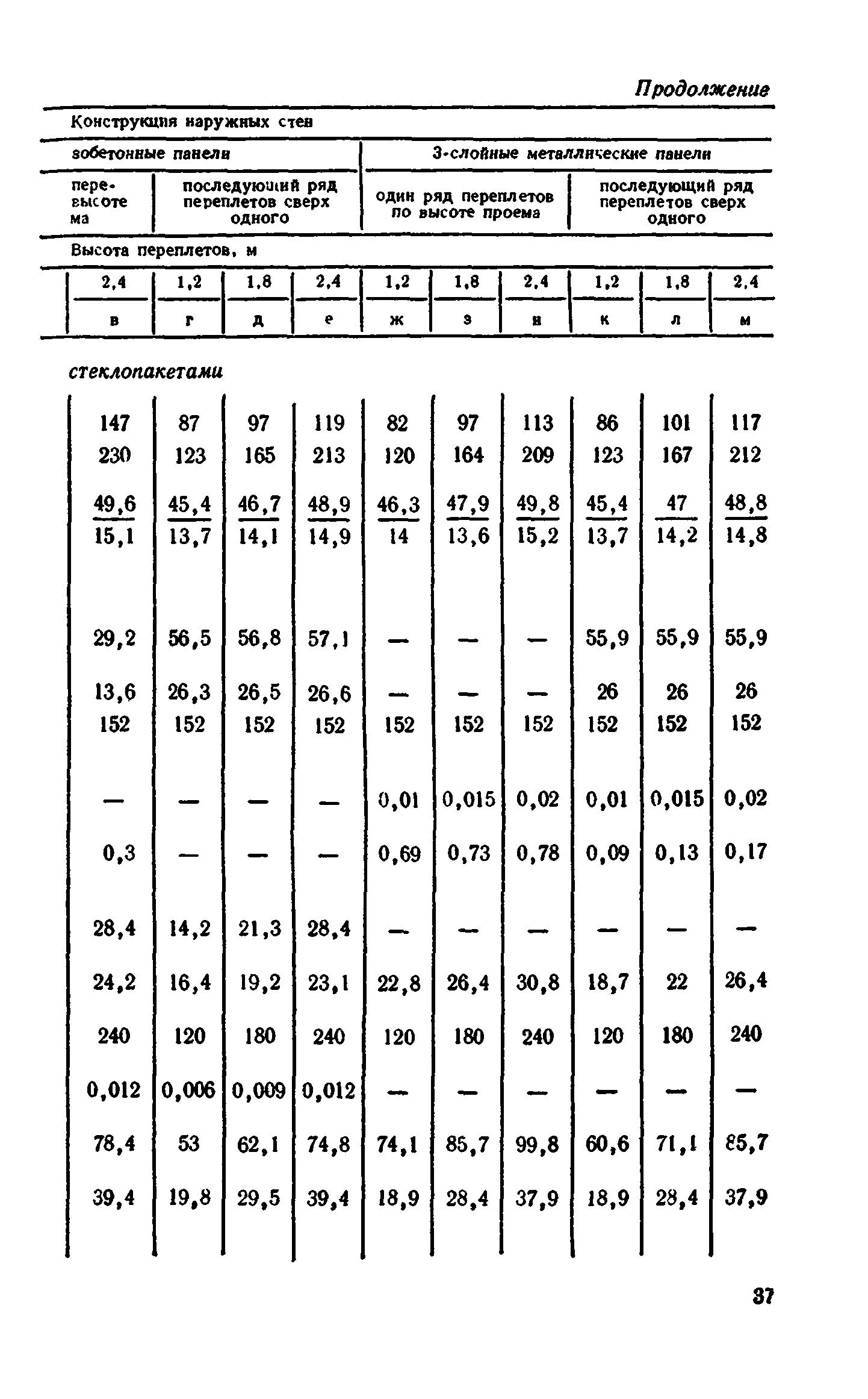 Сборник 1-9.2